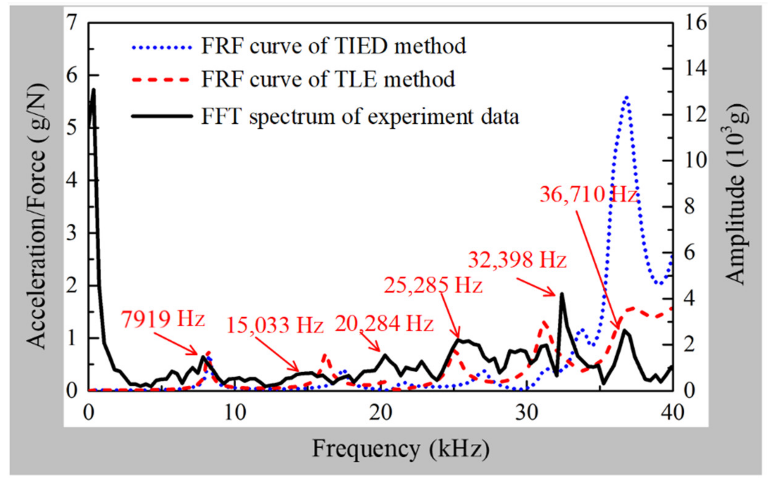 Applsci 11 05611 g017