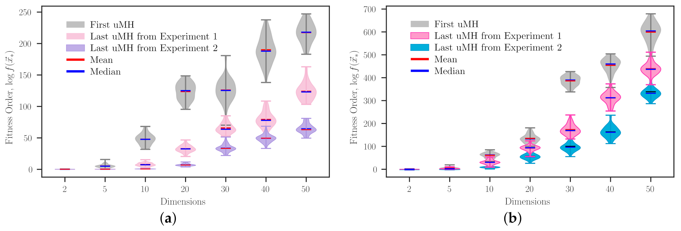 Applsci 11 05620 g003a