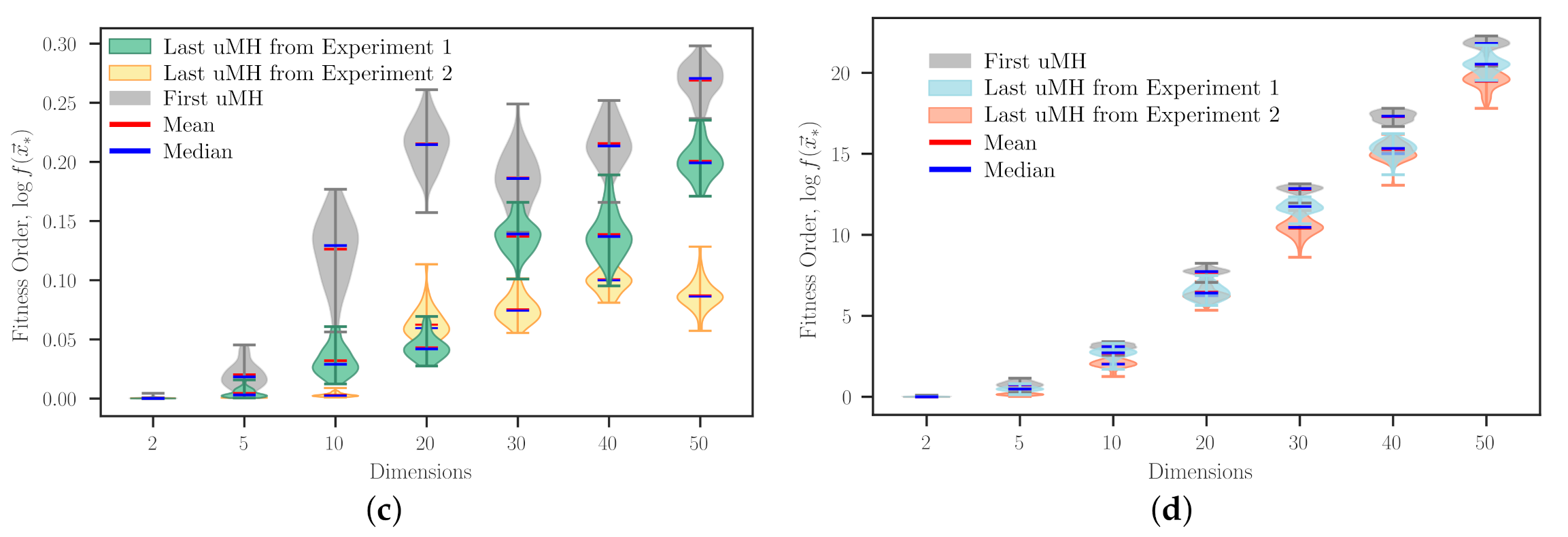 Applsci 11 05620 g003b