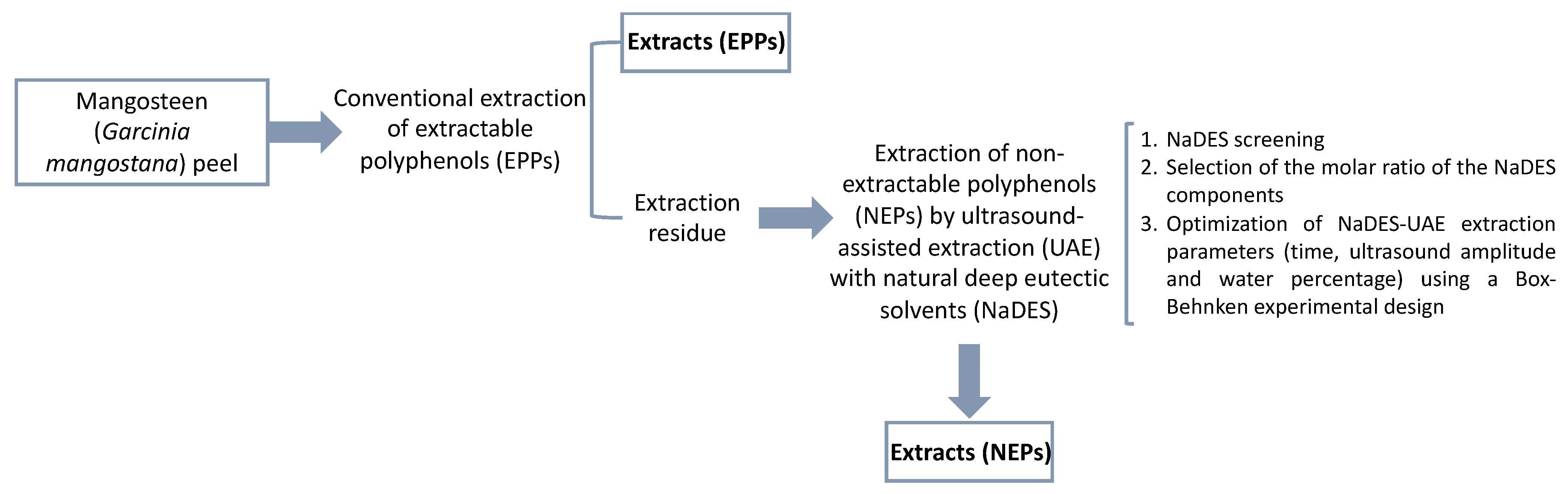 Applsci 11 05625 g001 Applsci 11 05625 g001