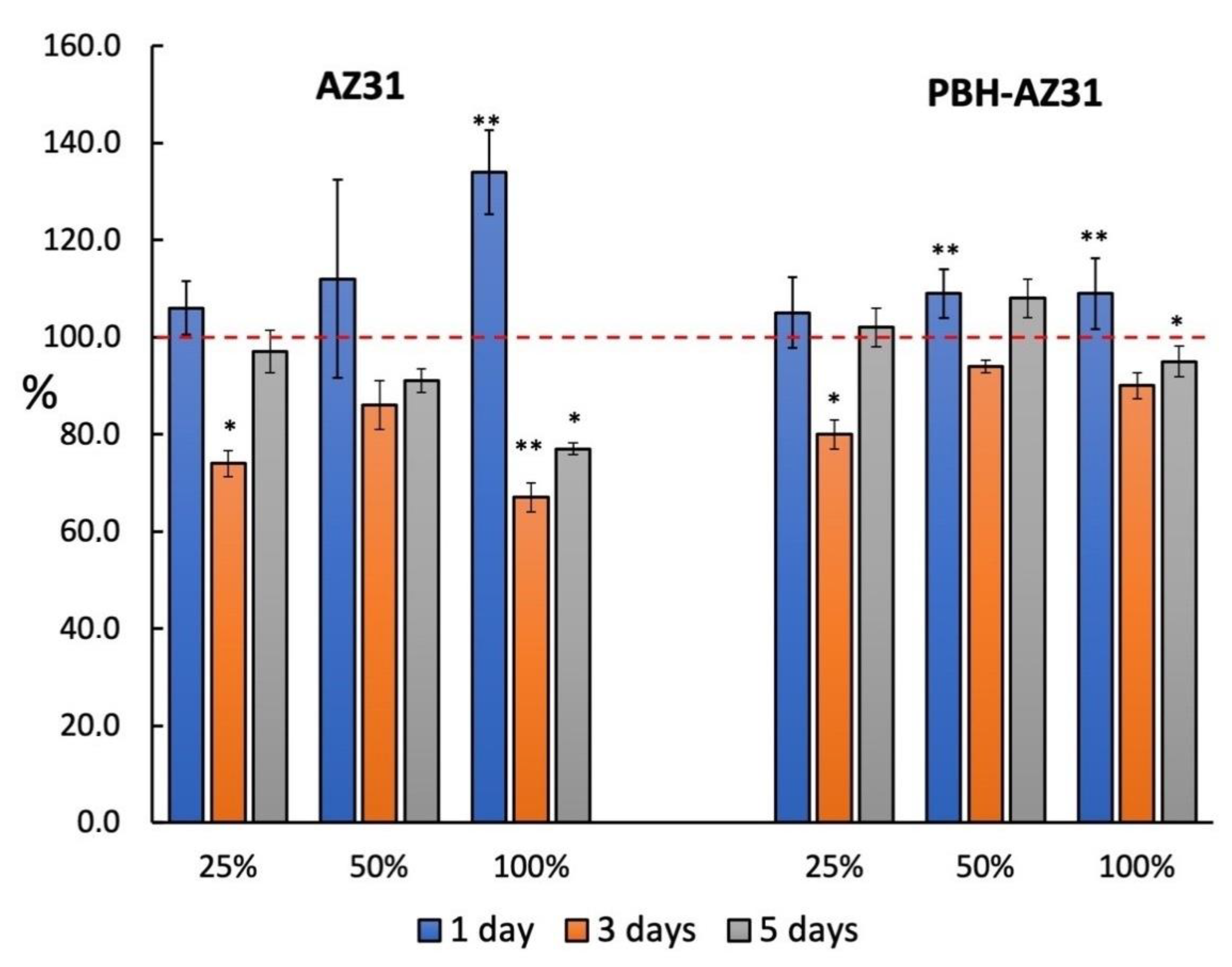 Applsci 11 05627 g005 Applsci 11 05627 g005