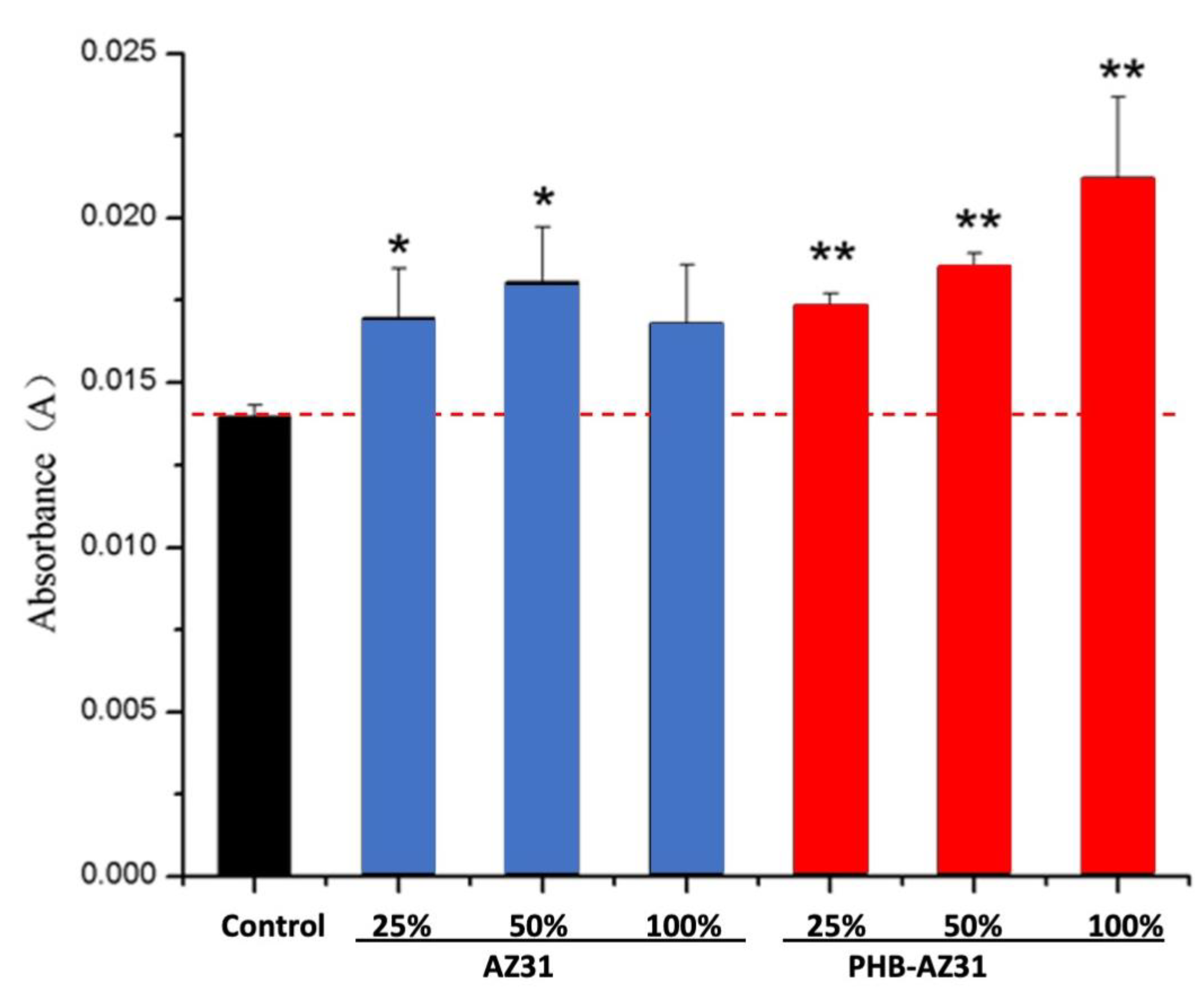 Applsci 11 05627 g007 Applsci 11 05627 g007