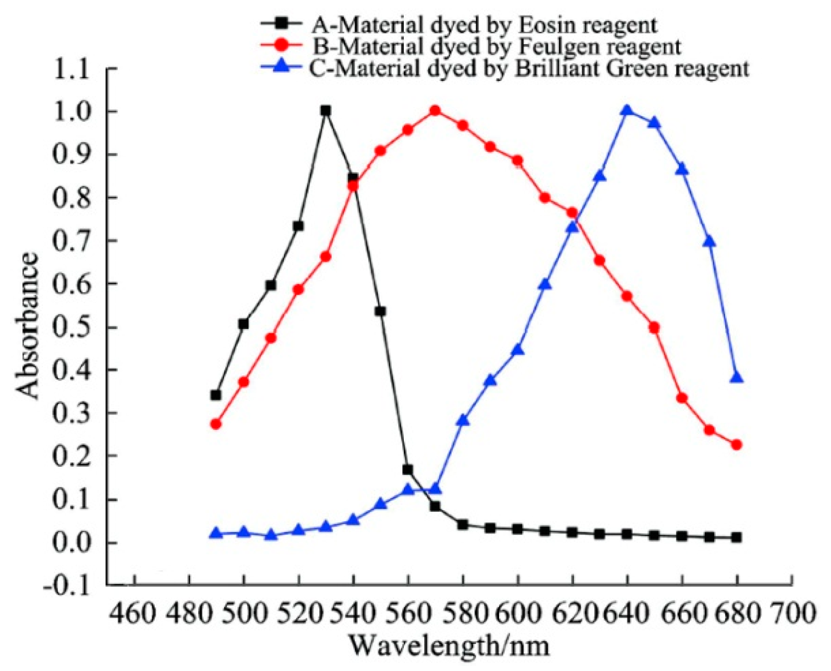 Applsci 11 05628 g002 Applsci 11 05628 g002