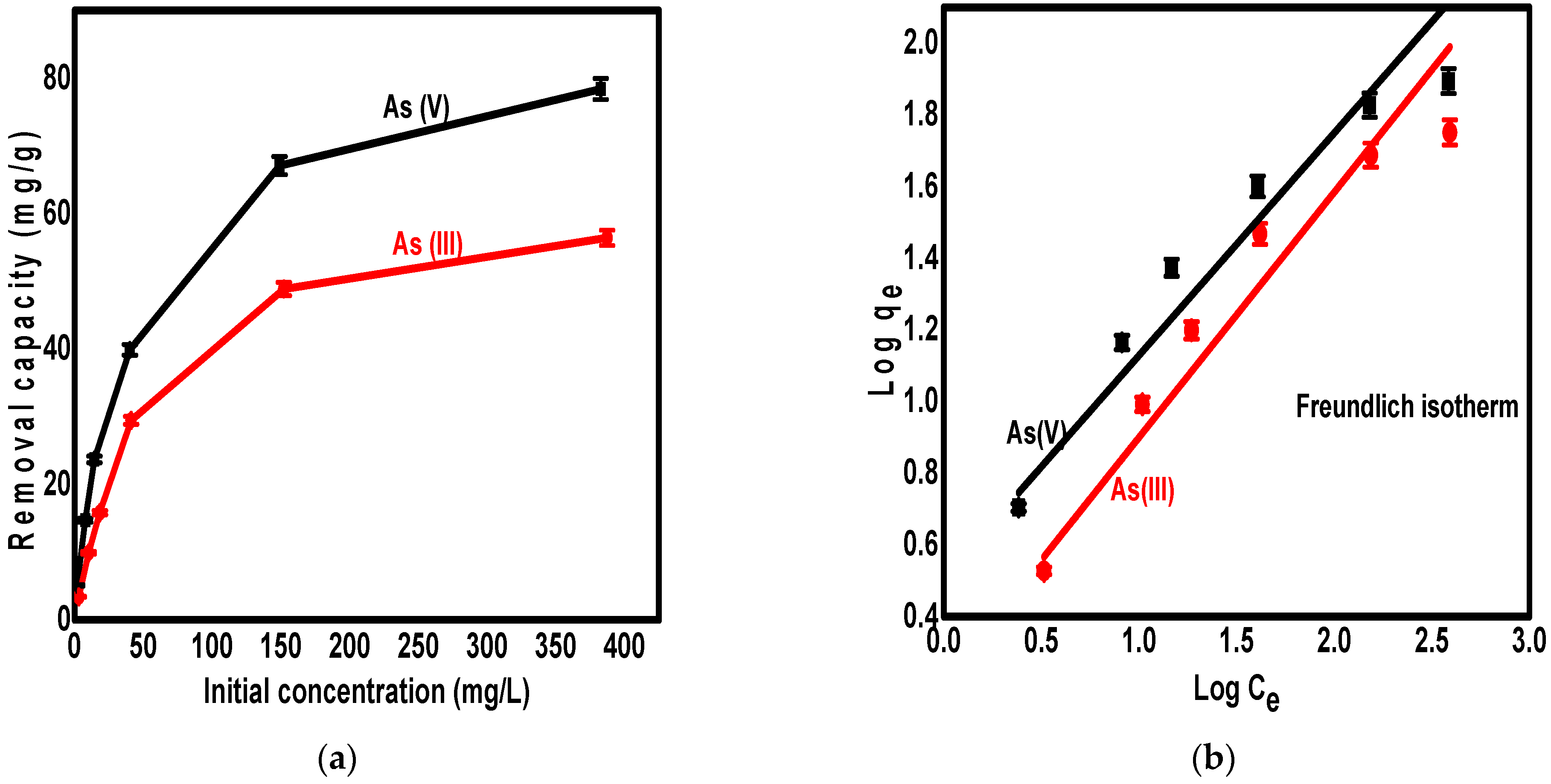 Applsci 11 05630 g007a Applsci 11 05630 g007a