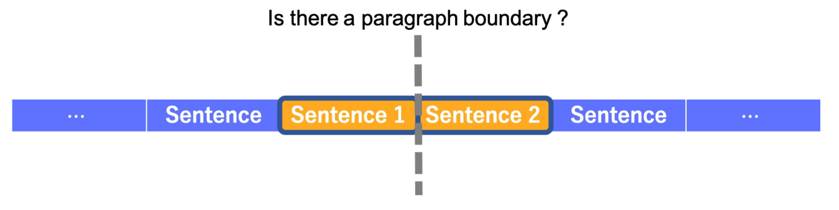 Applied Sciences Free FullText Paragraph Boundary Recognition in