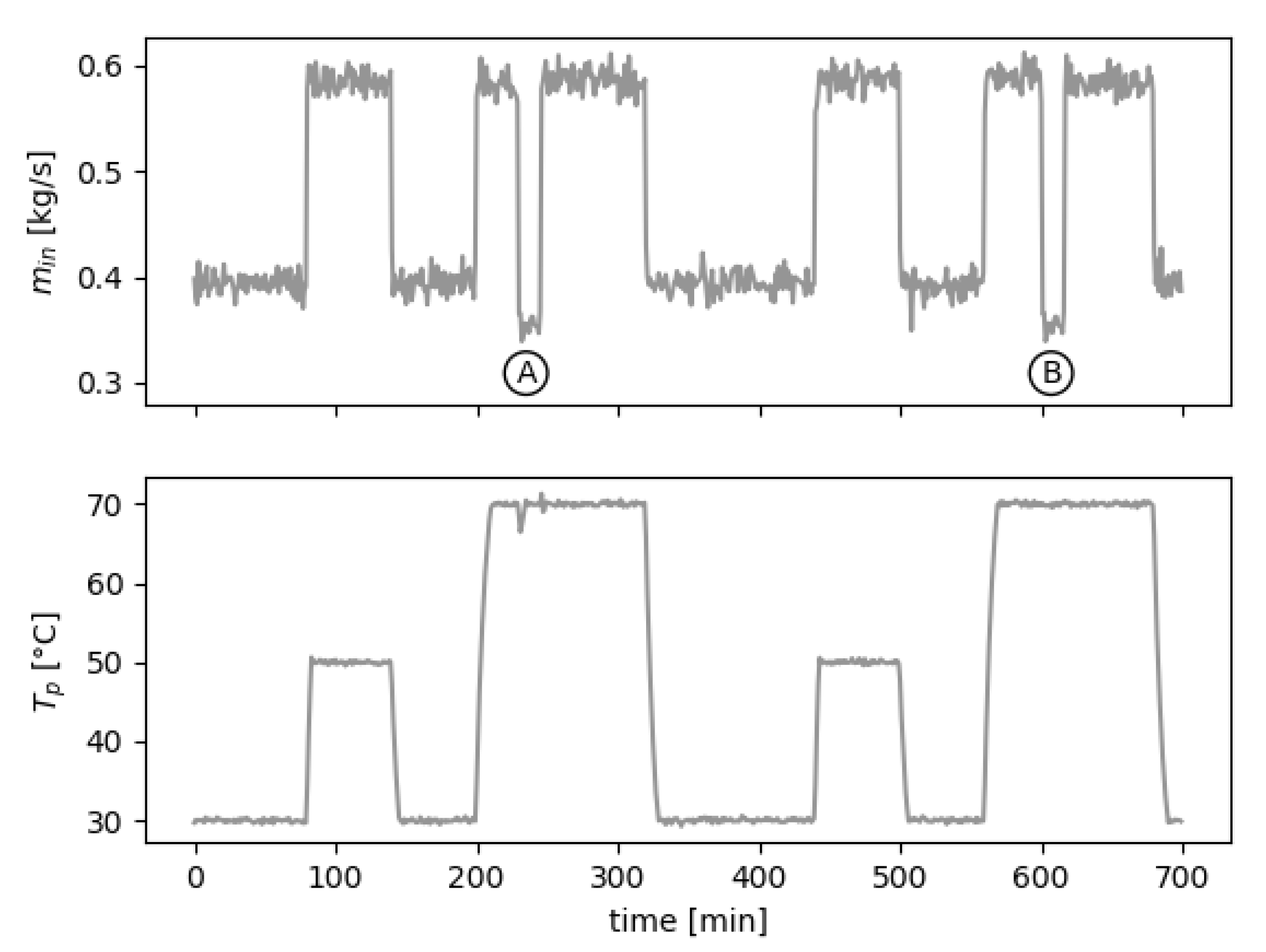 Applsci 11 05633 g012