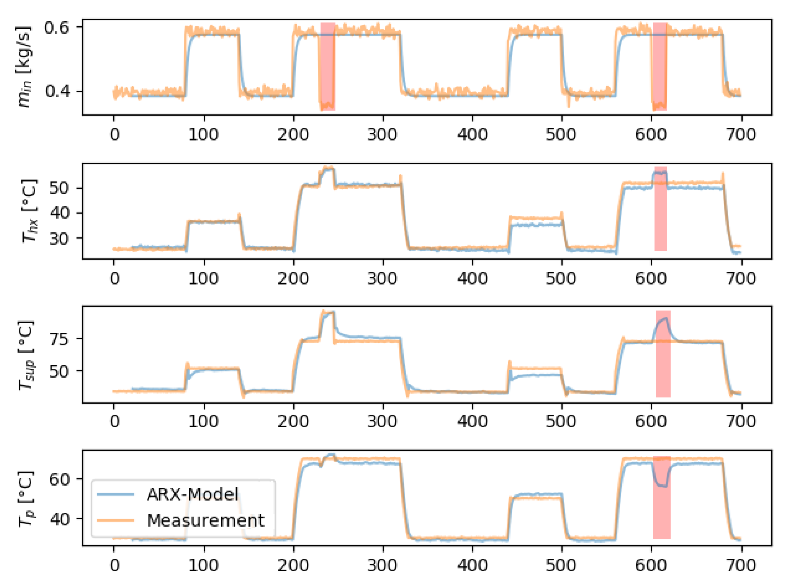 Applsci 11 05633 g013