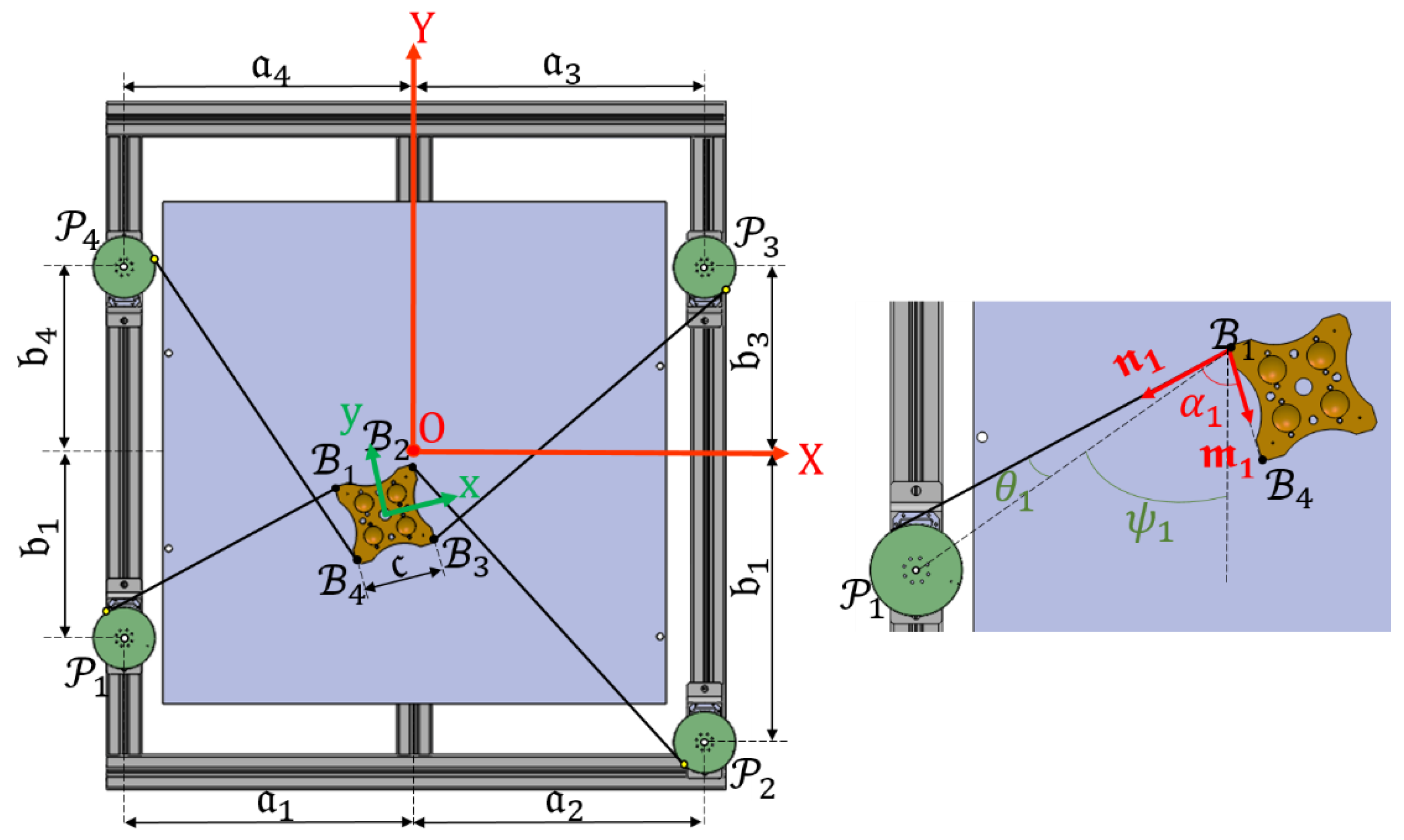 Applied Sciences Free FullText TaskBased Design Approach