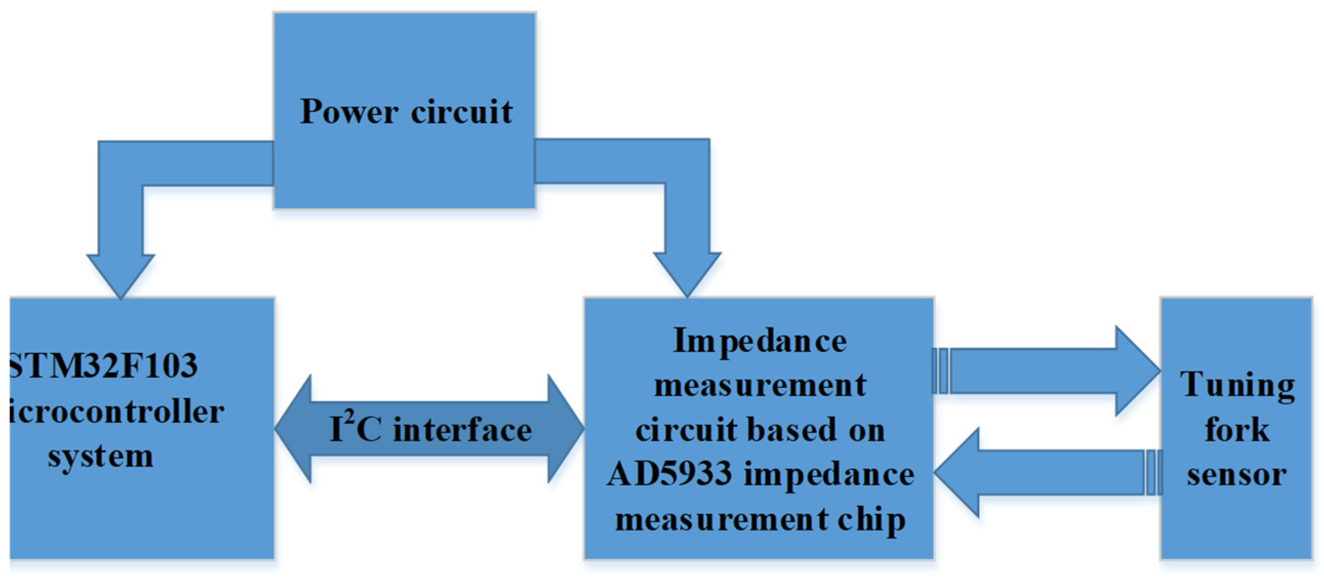 Applsci 11 05642 g003 Applsci 11 05642 g003