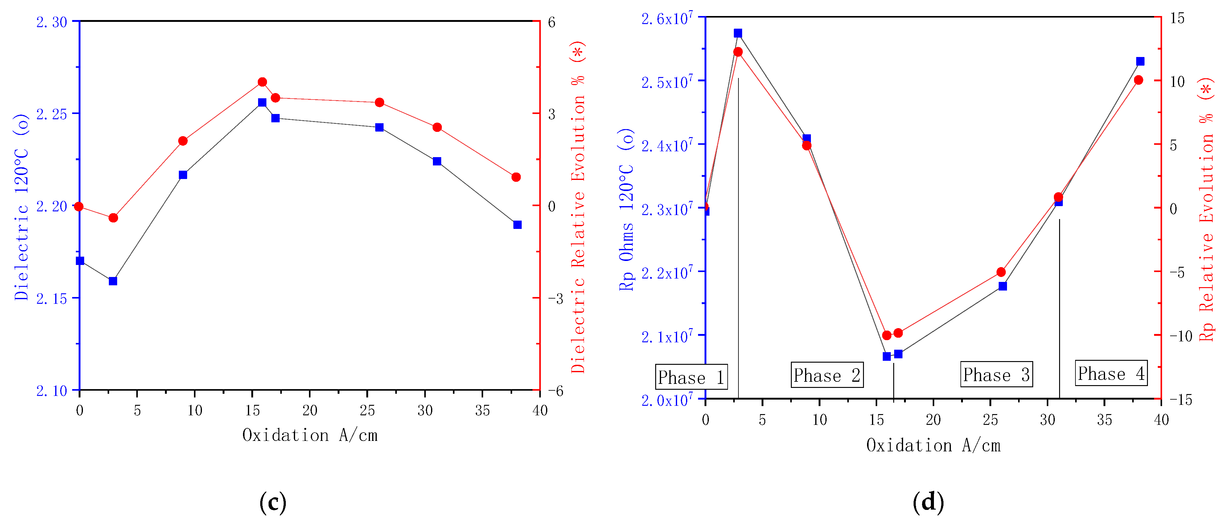 Applsci 11 05642 g007b Applsci 11 05642 g007b
