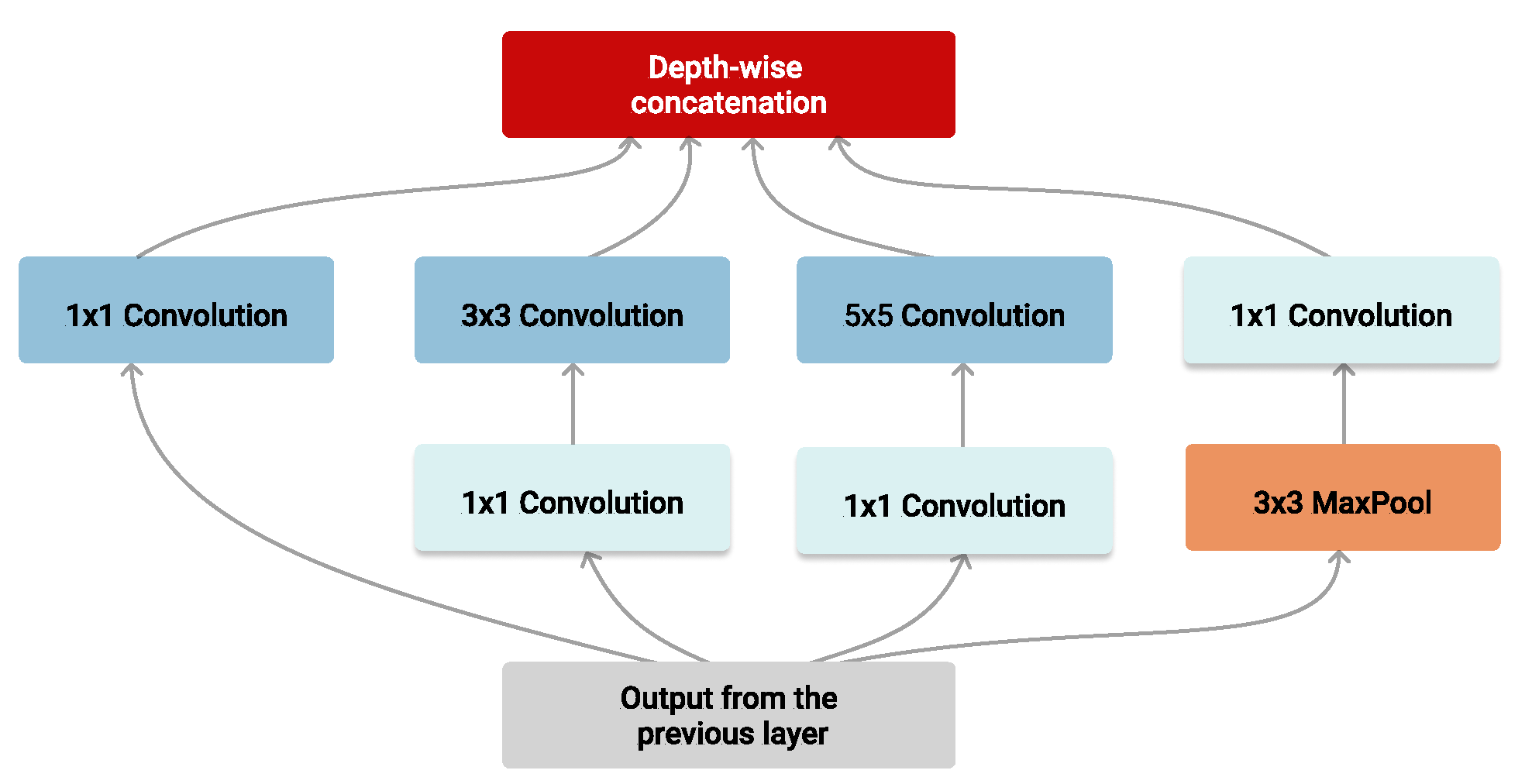 Applsci 11 05644 g003