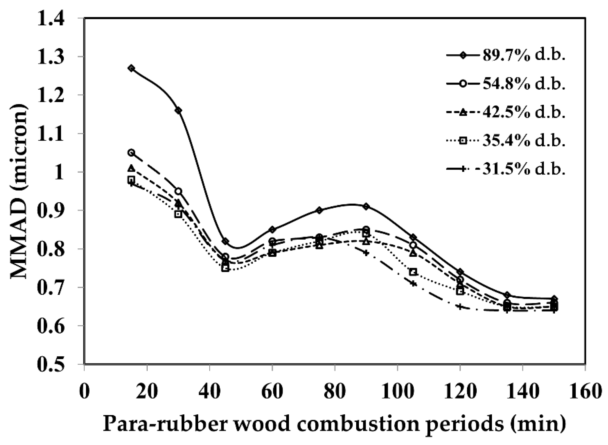 Applsci 11 05649 g004 Applsci 11 05649 g004