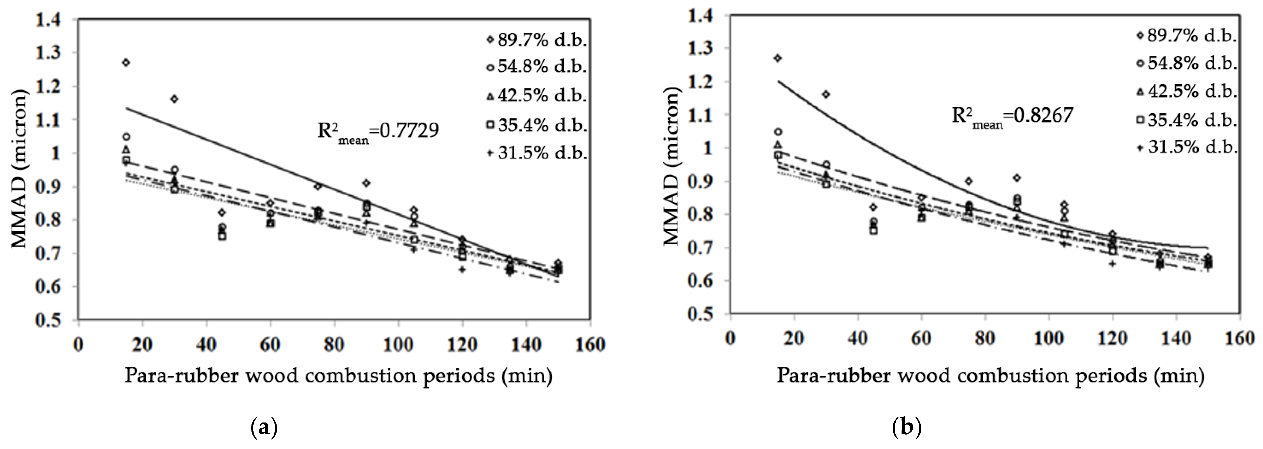Applsci 11 05649 g007 Applsci 11 05649 g007