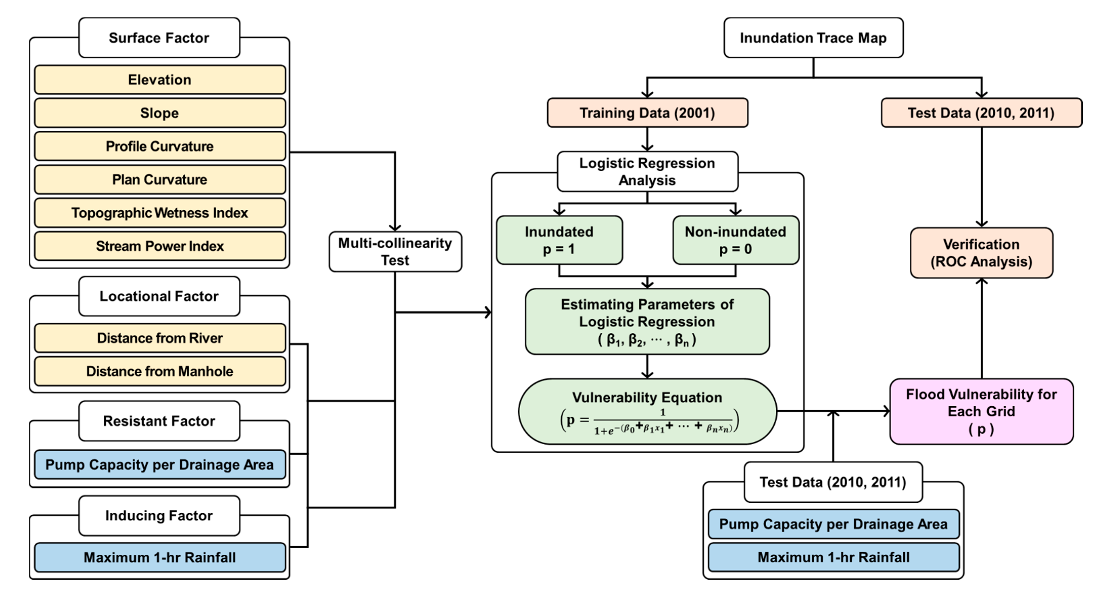 Applsci 11 05652 g001 Applsci 11 05652 g001