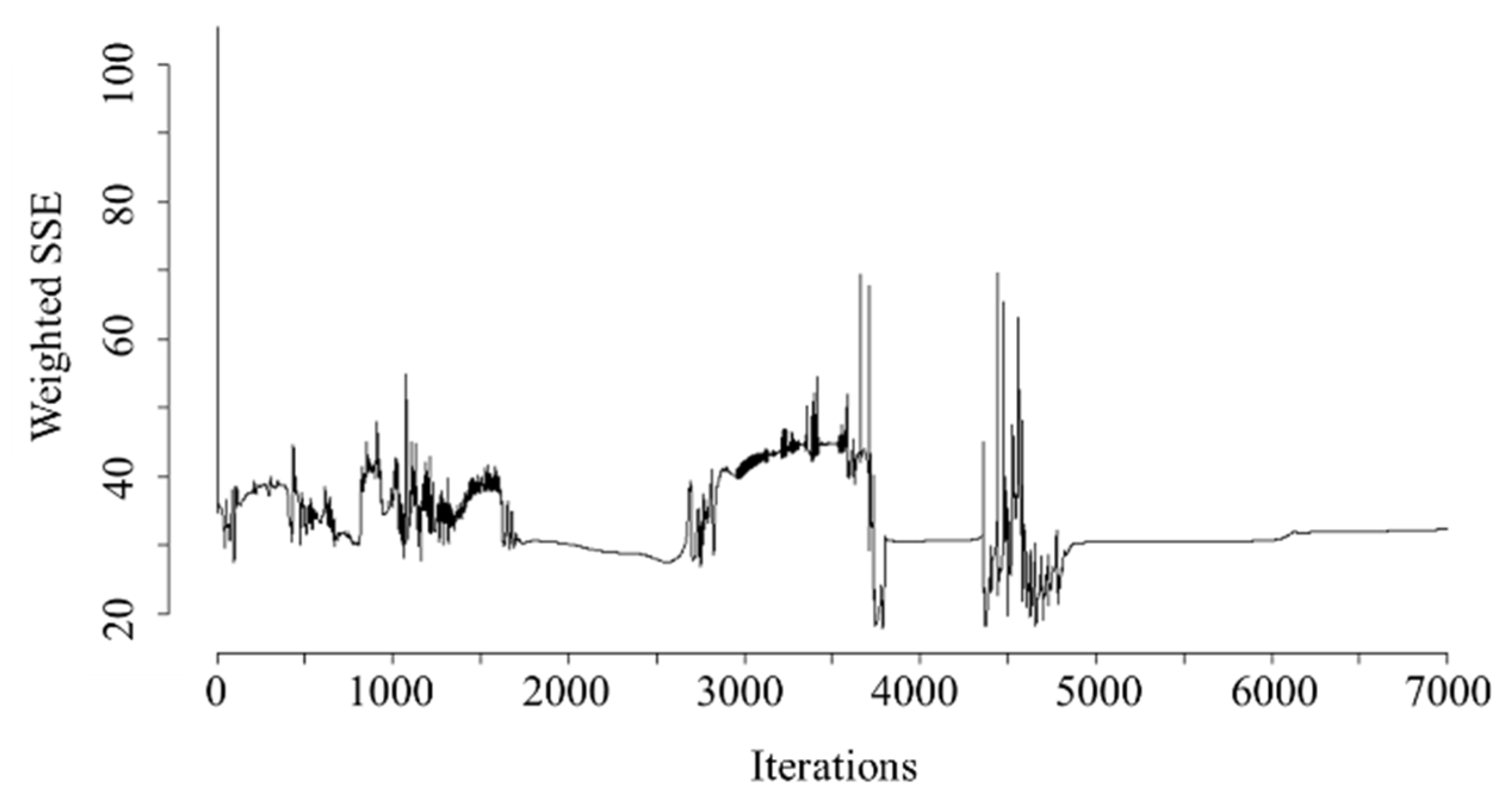 Applied Sciences Free Full Text Recurrent Neural Networks And Arima Models For Euro Dollar Exchange Rate Forecasting Html