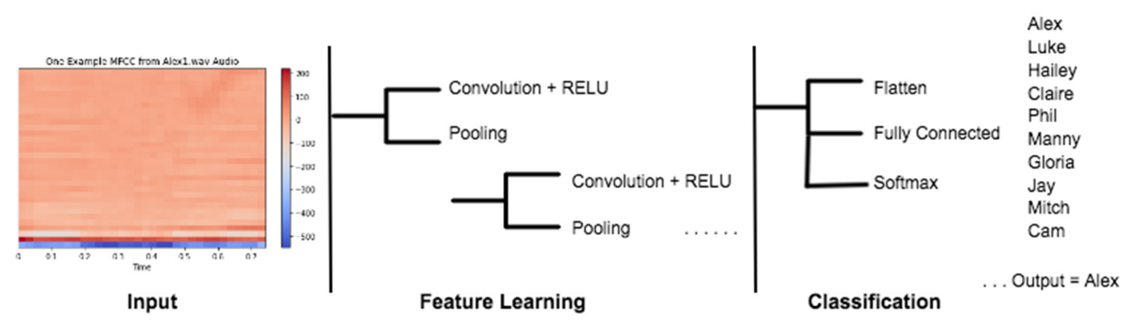 Applsci 11 05659 g003 Applsci 11 05659 g003