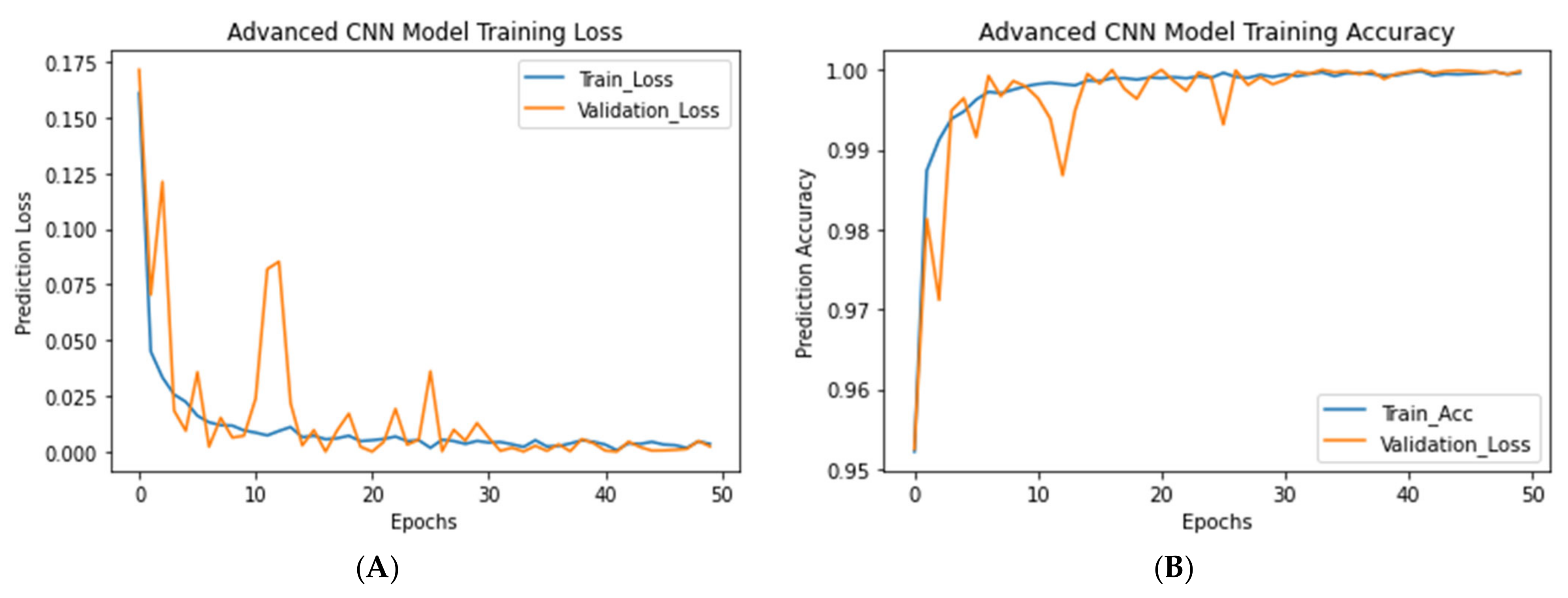Applsci 11 05659 g008 Applsci 11 05659 g008