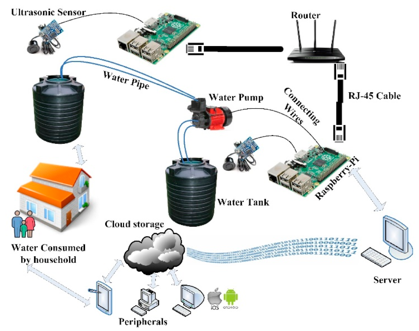 Applsci 11 05662 g003