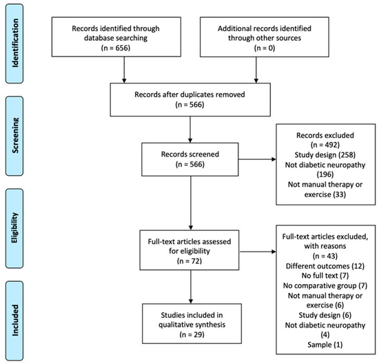 Applied Sciences Free FullText Exercise and Manual Therapy for