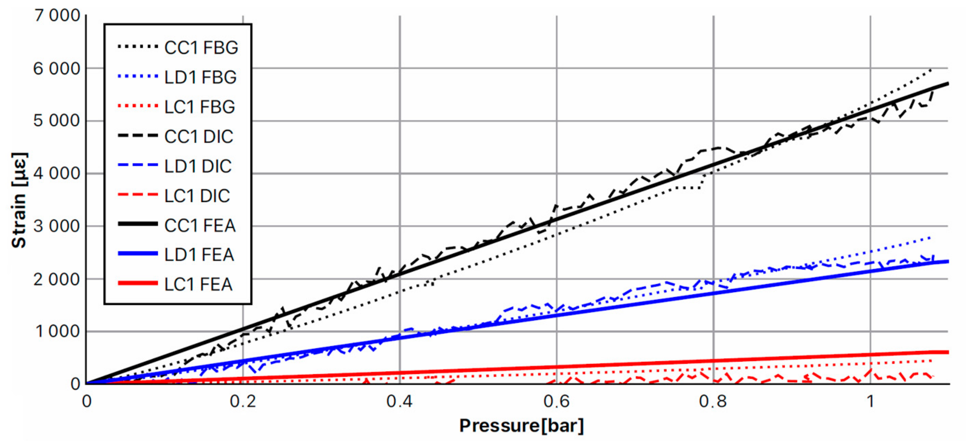 Applsci 11 05667 g016 Applsci 11 05667 g016