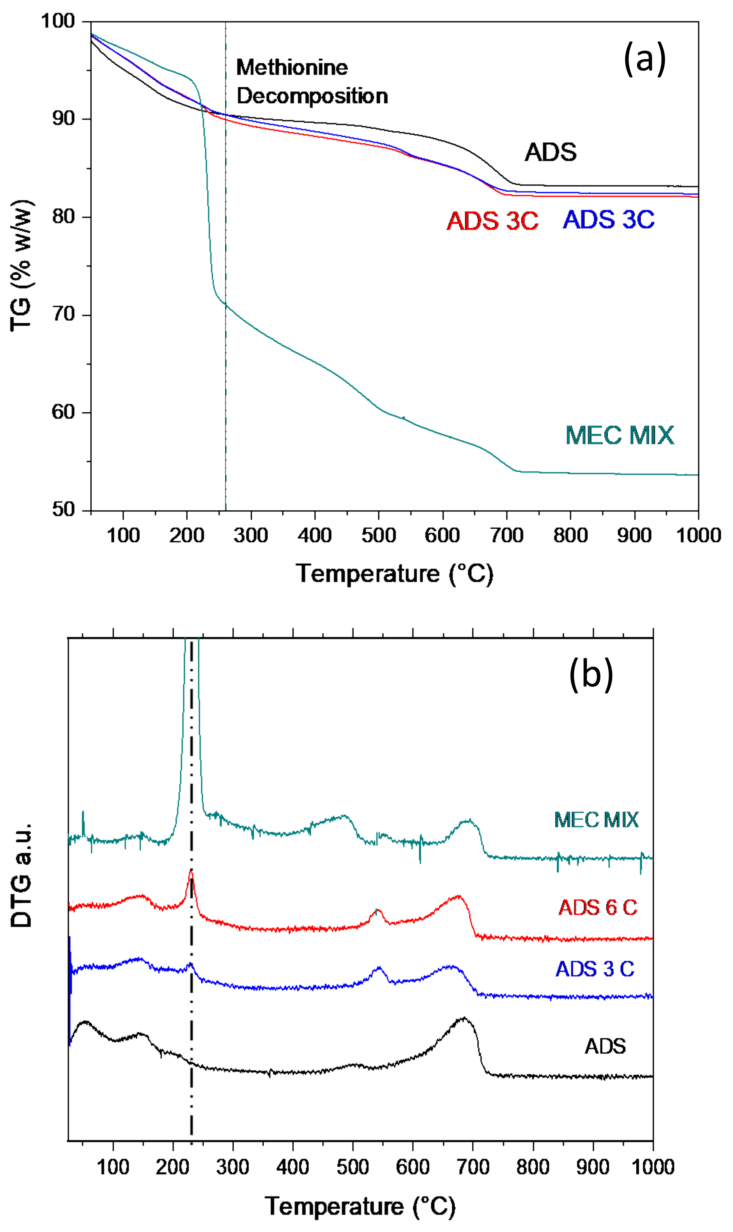 Applsci 11 05669 g007a