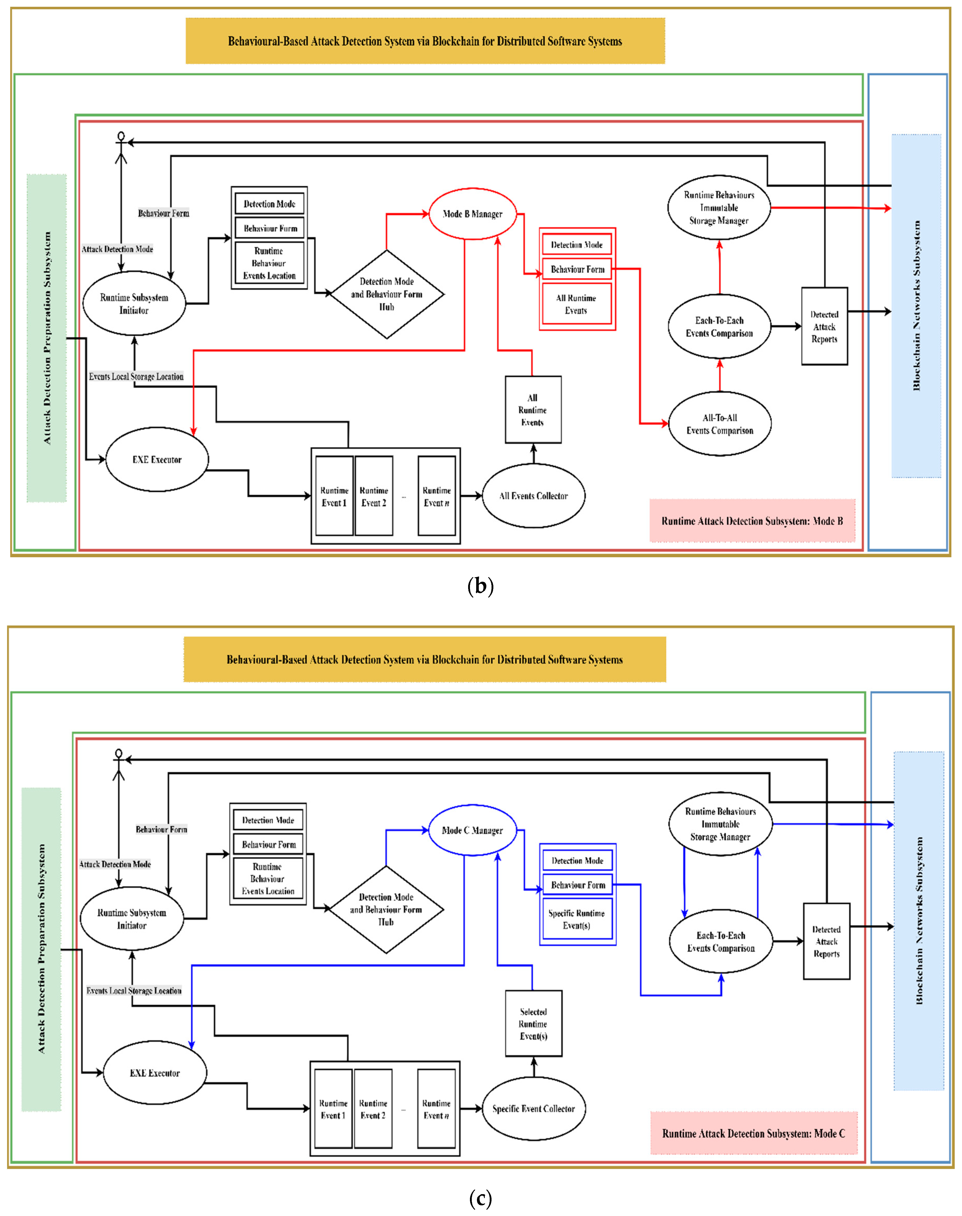 Applsci 11 05685 g005b