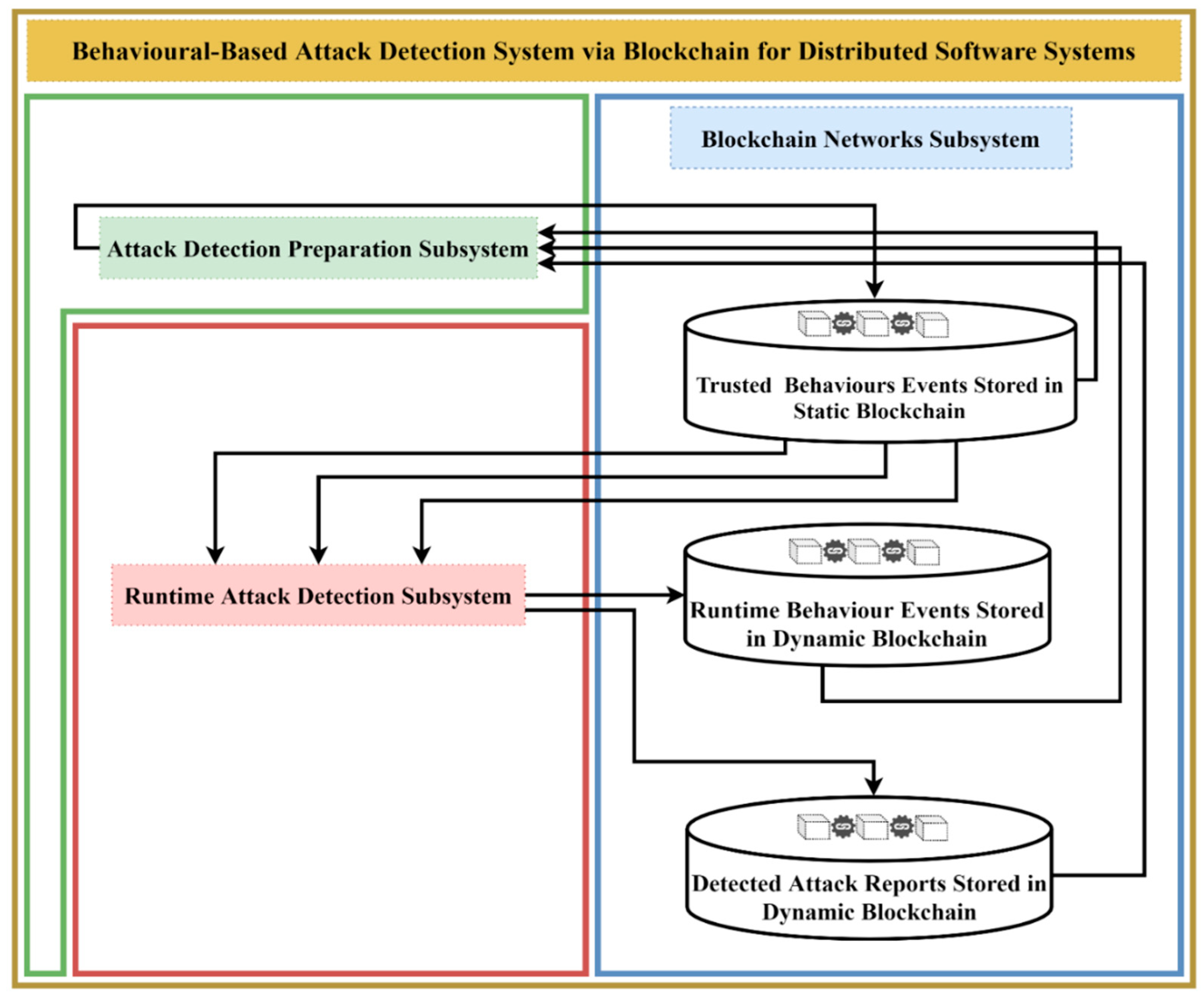 Applsci 11 05685 g006