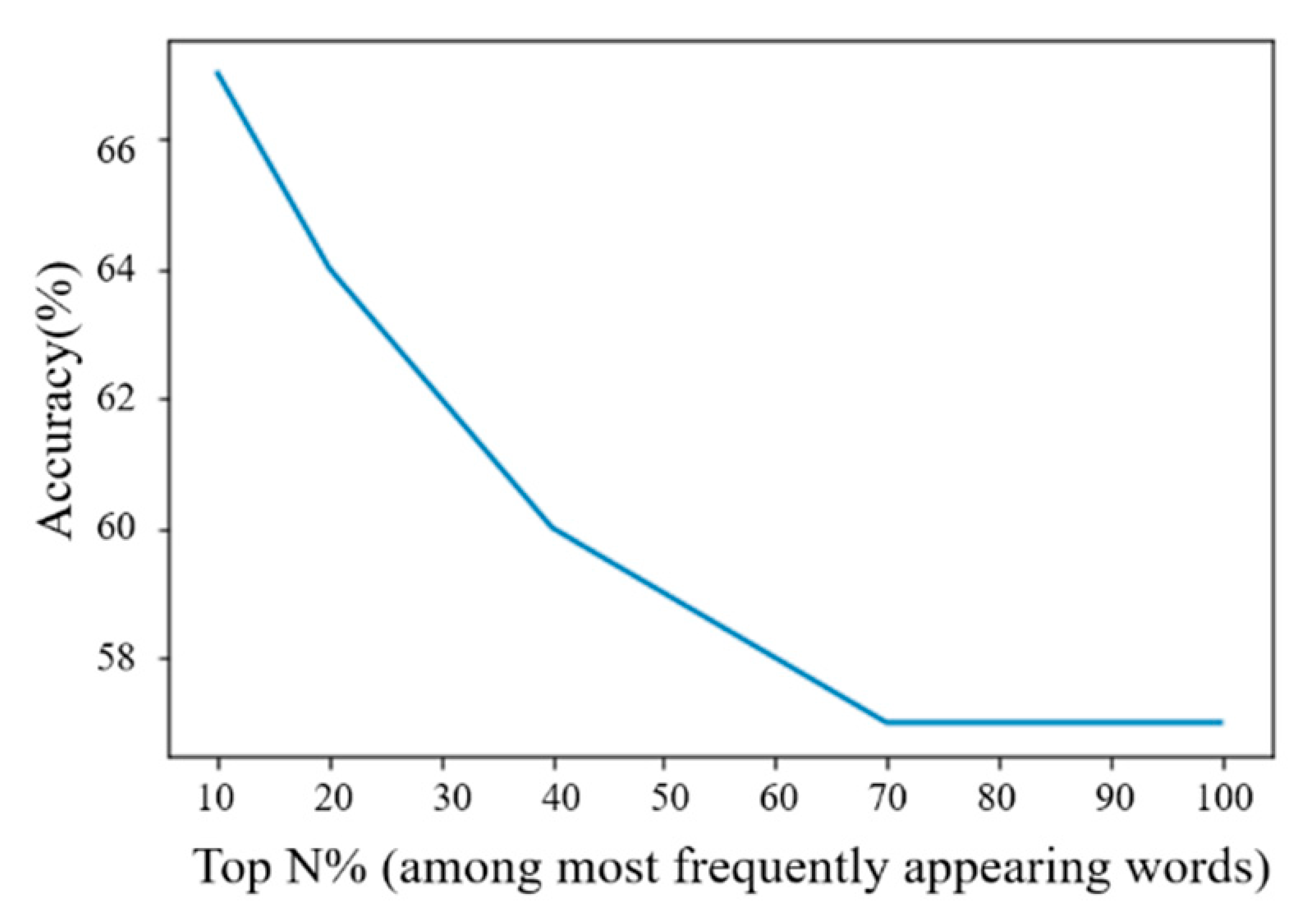 Applsci 11 05694 g006