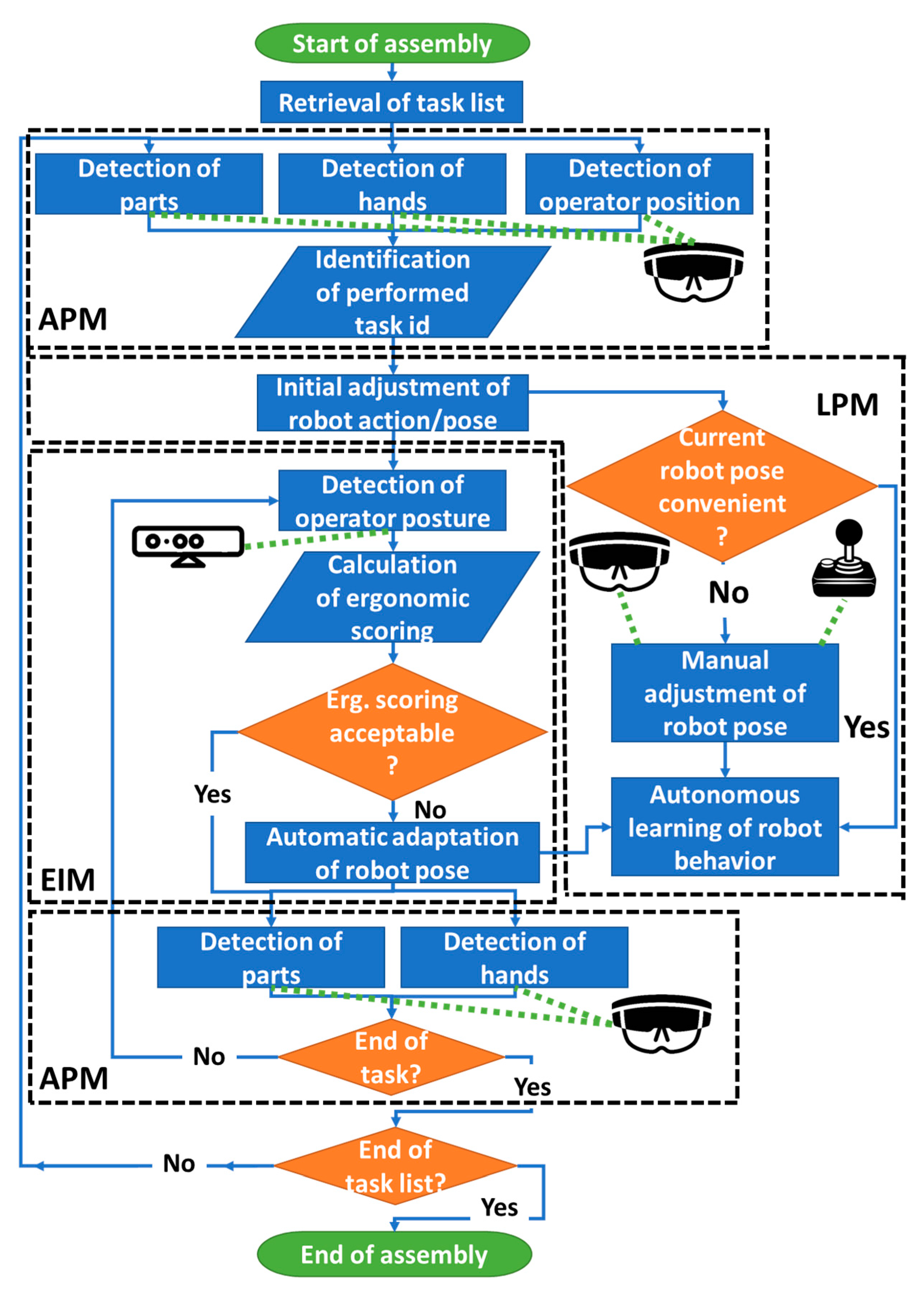 Applsci 11 05699 g002