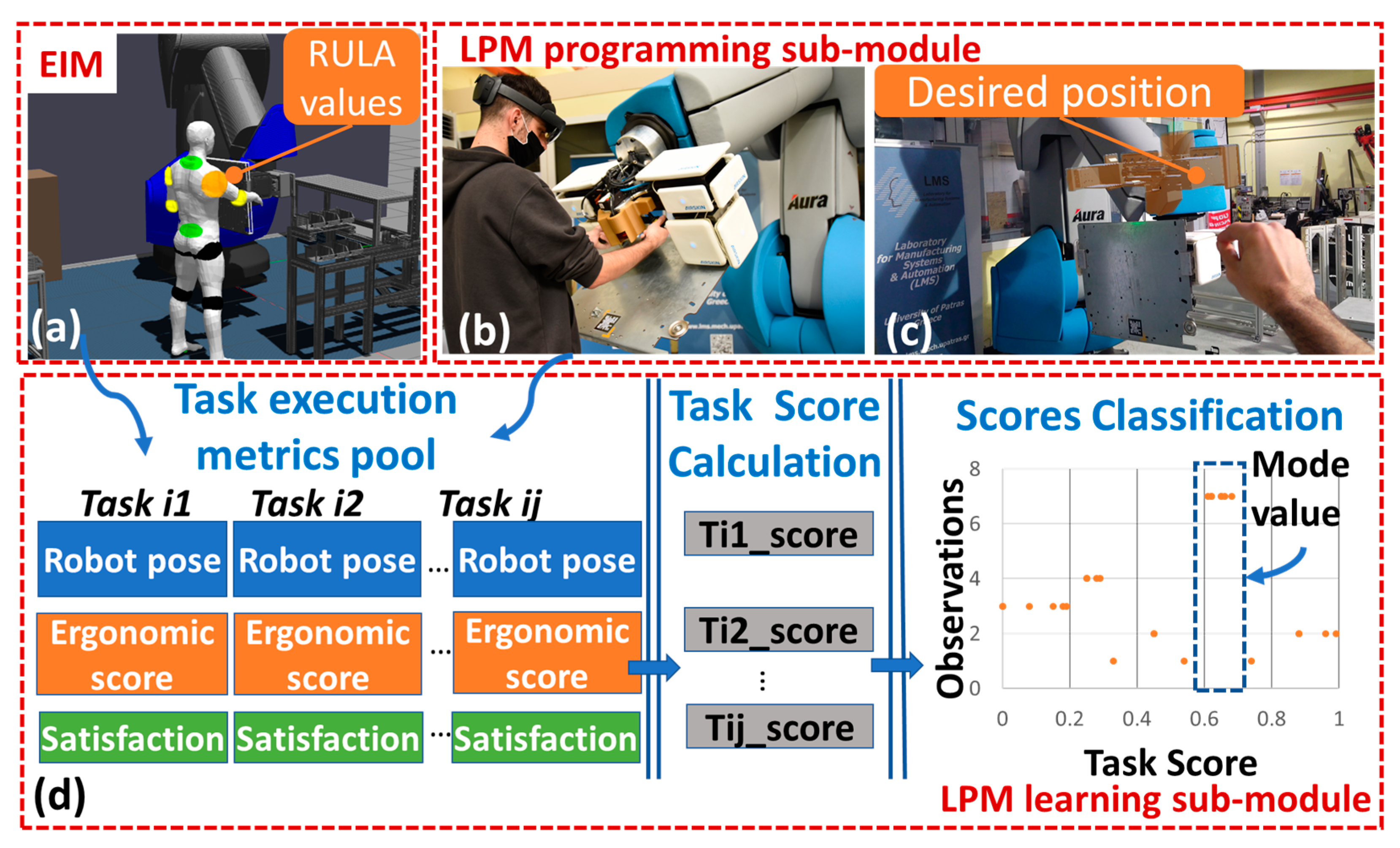 Applsci 11 05699 g005