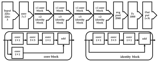 Image Retrieval Method Based on Image Feature Fusion and Discrete ...