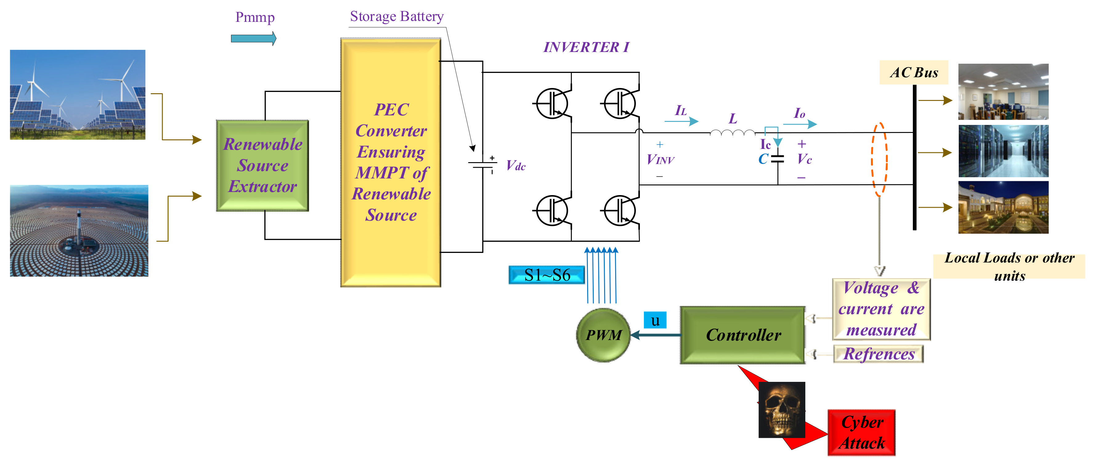 Applsci 11 05706 g003
