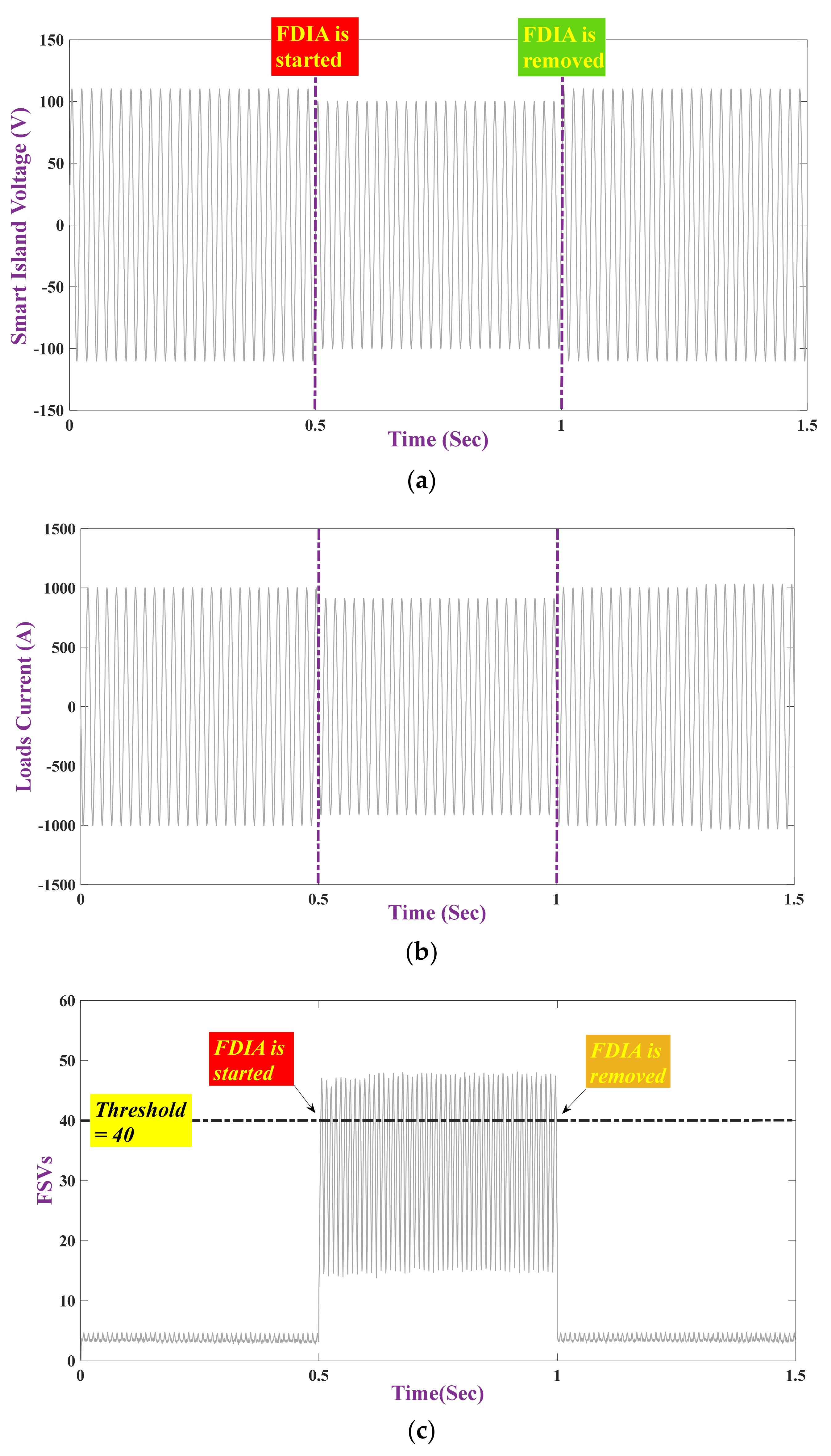 Applsci 11 05706 g005a