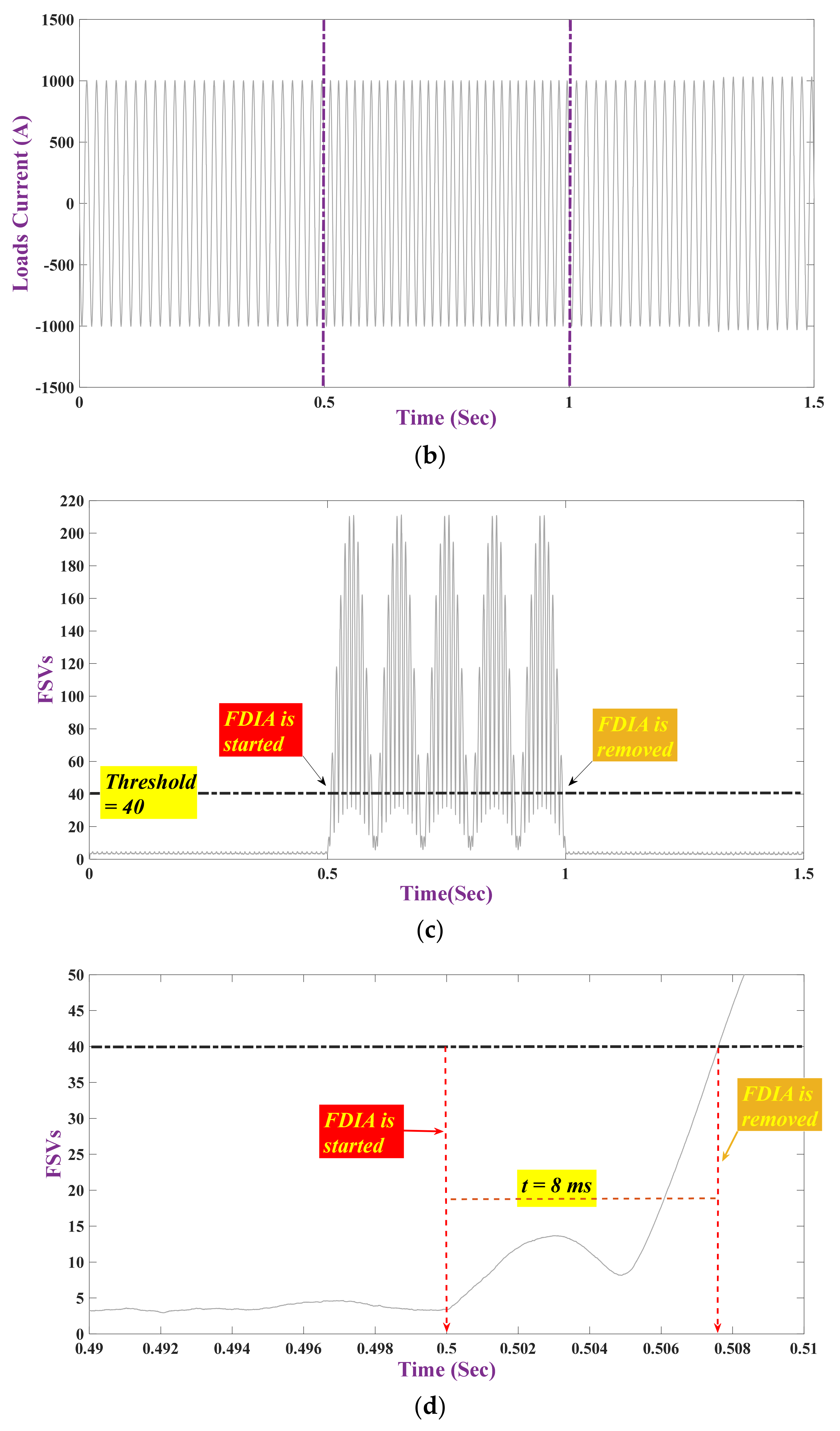Applsci 11 05706 g006b