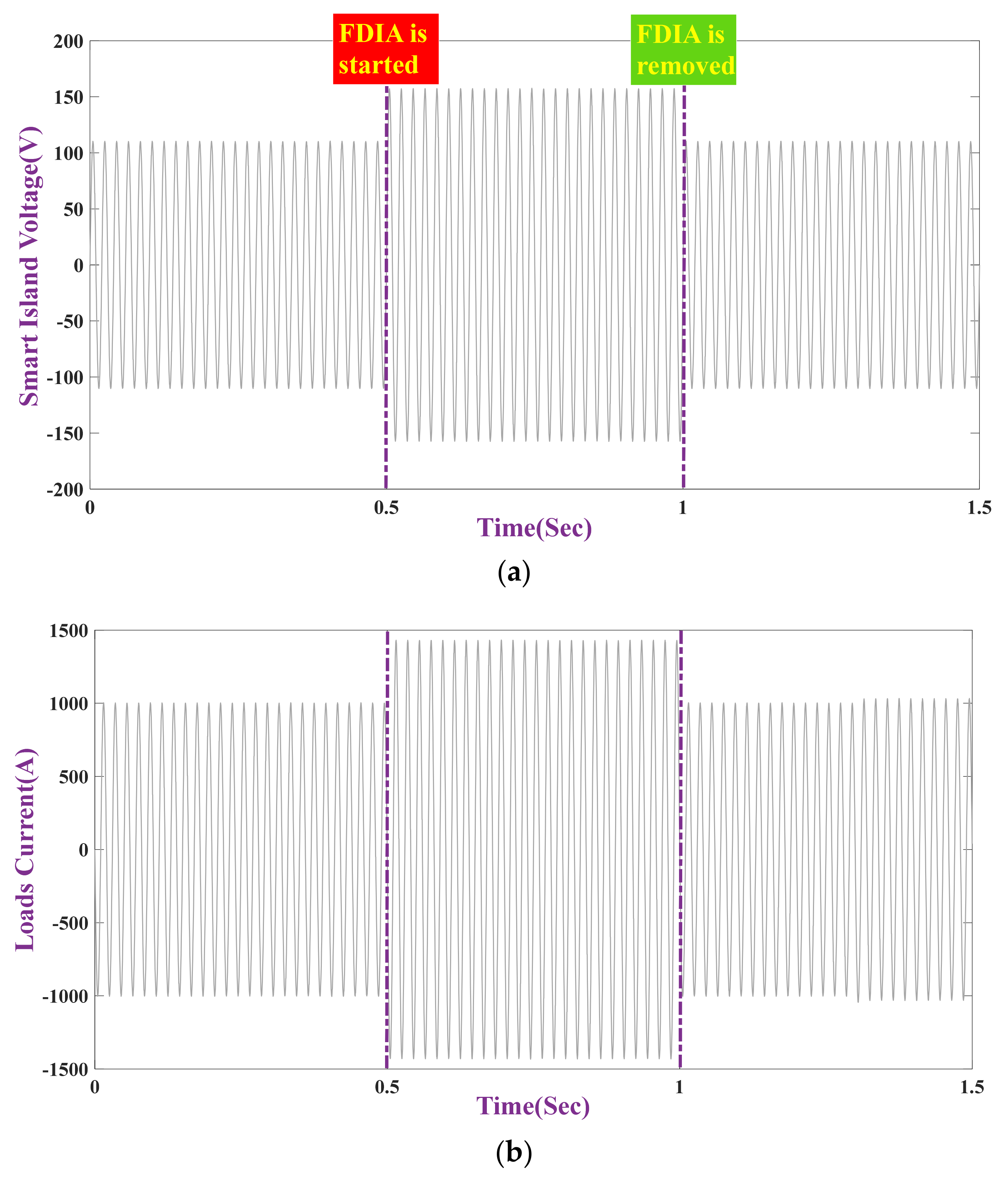 Applsci 11 05706 g009a