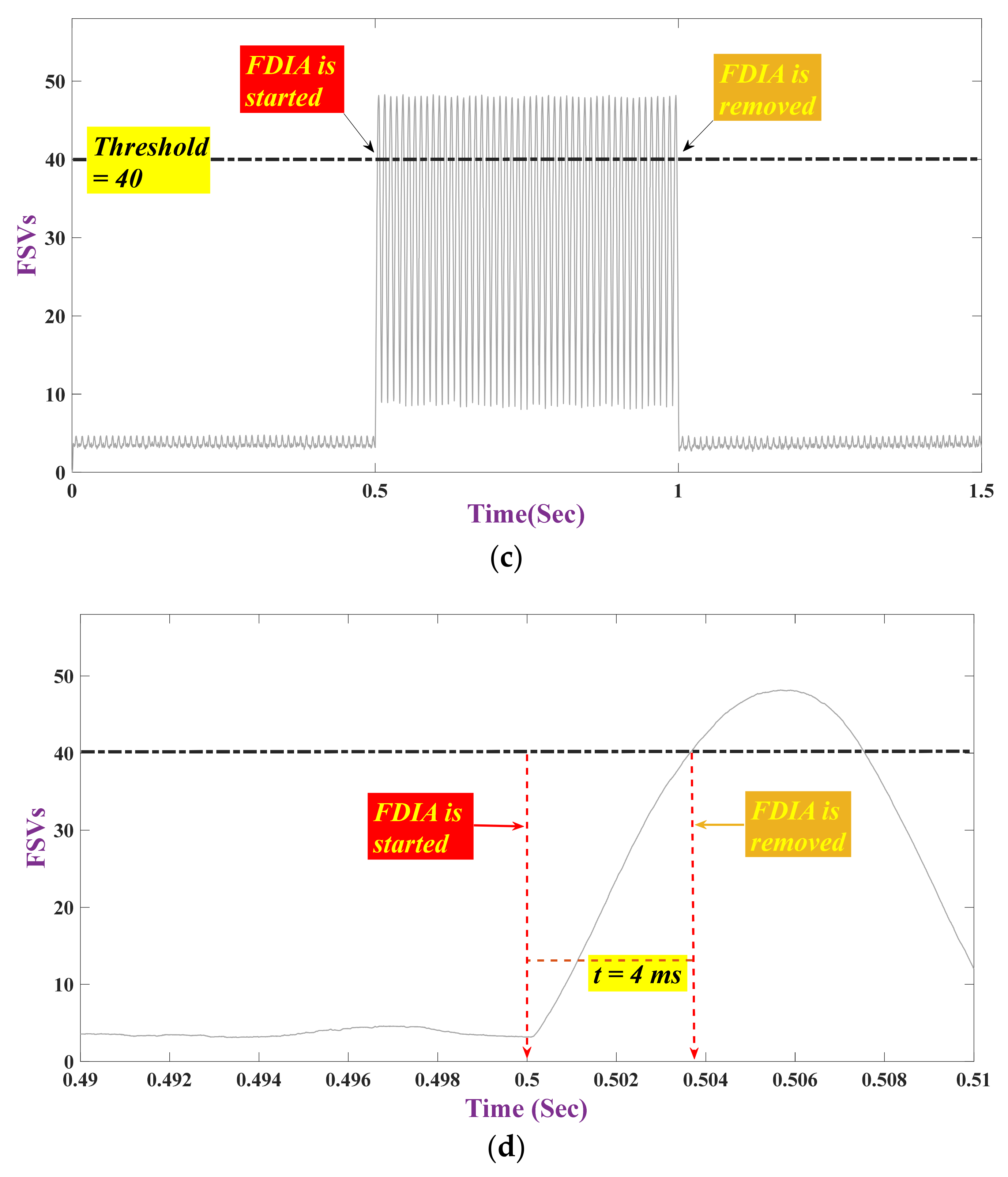 Applsci 11 05706 g009b