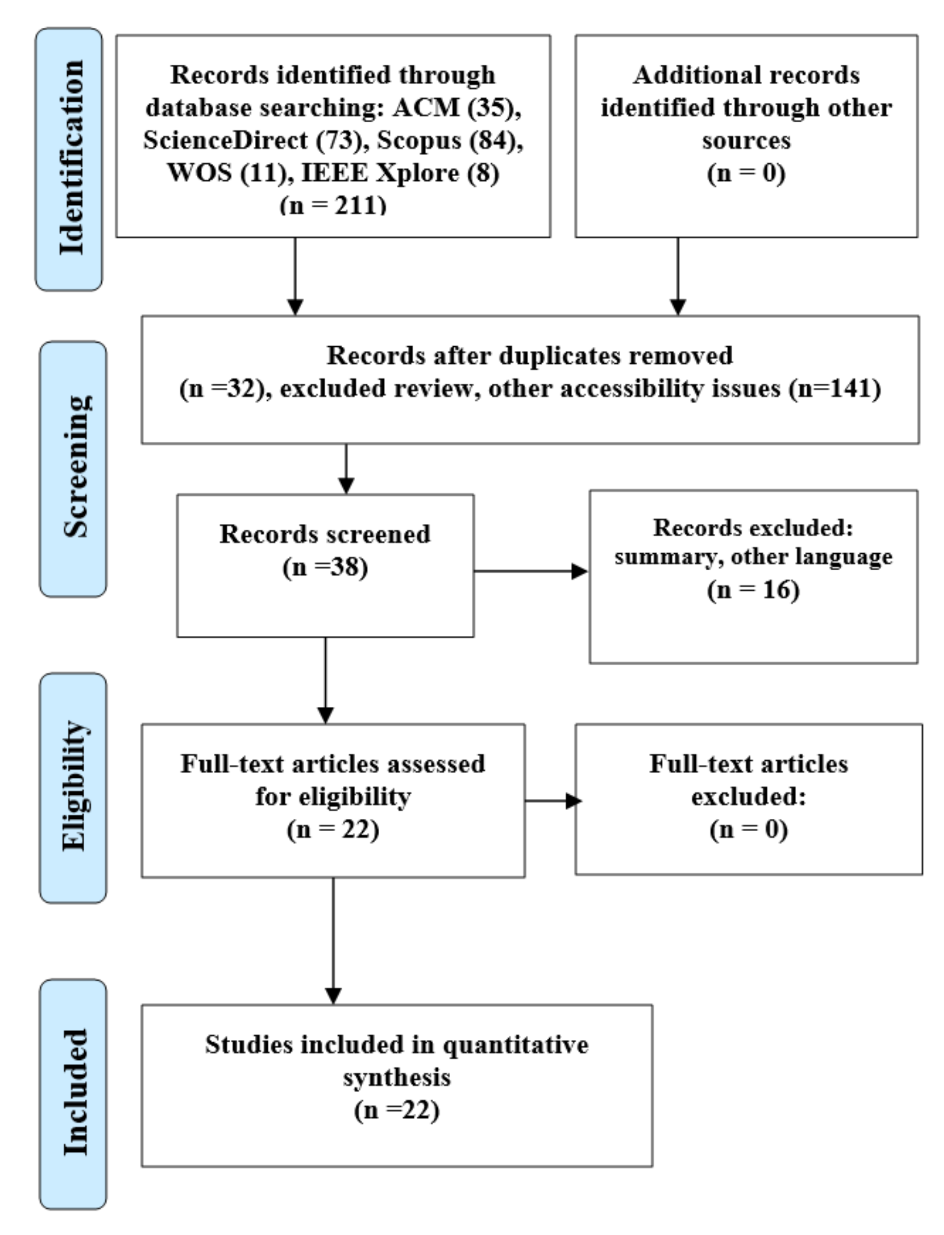 Applsci 11 05707 g002