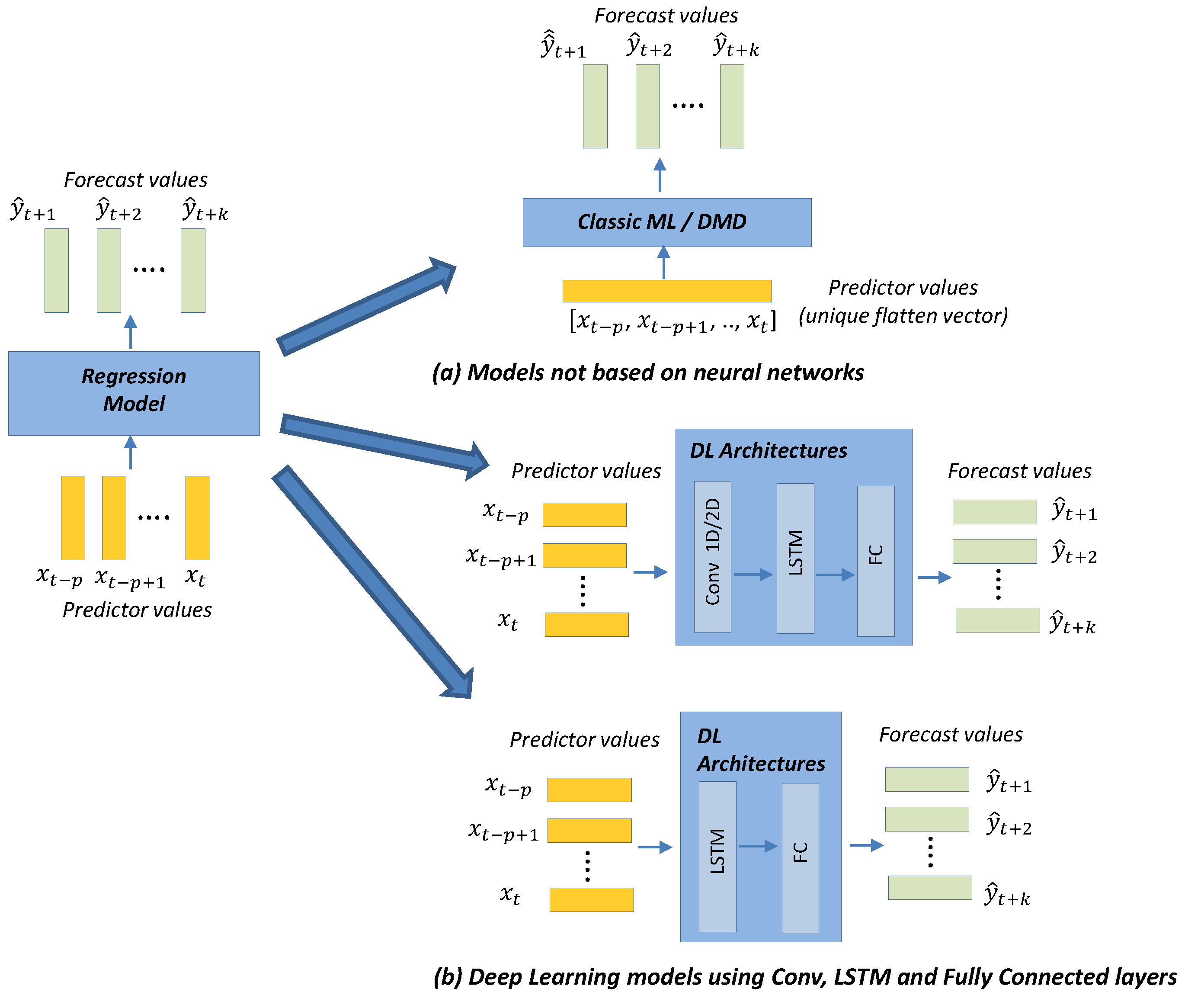 Applsci 11 05708 g003 Applsci 11 05708 g003