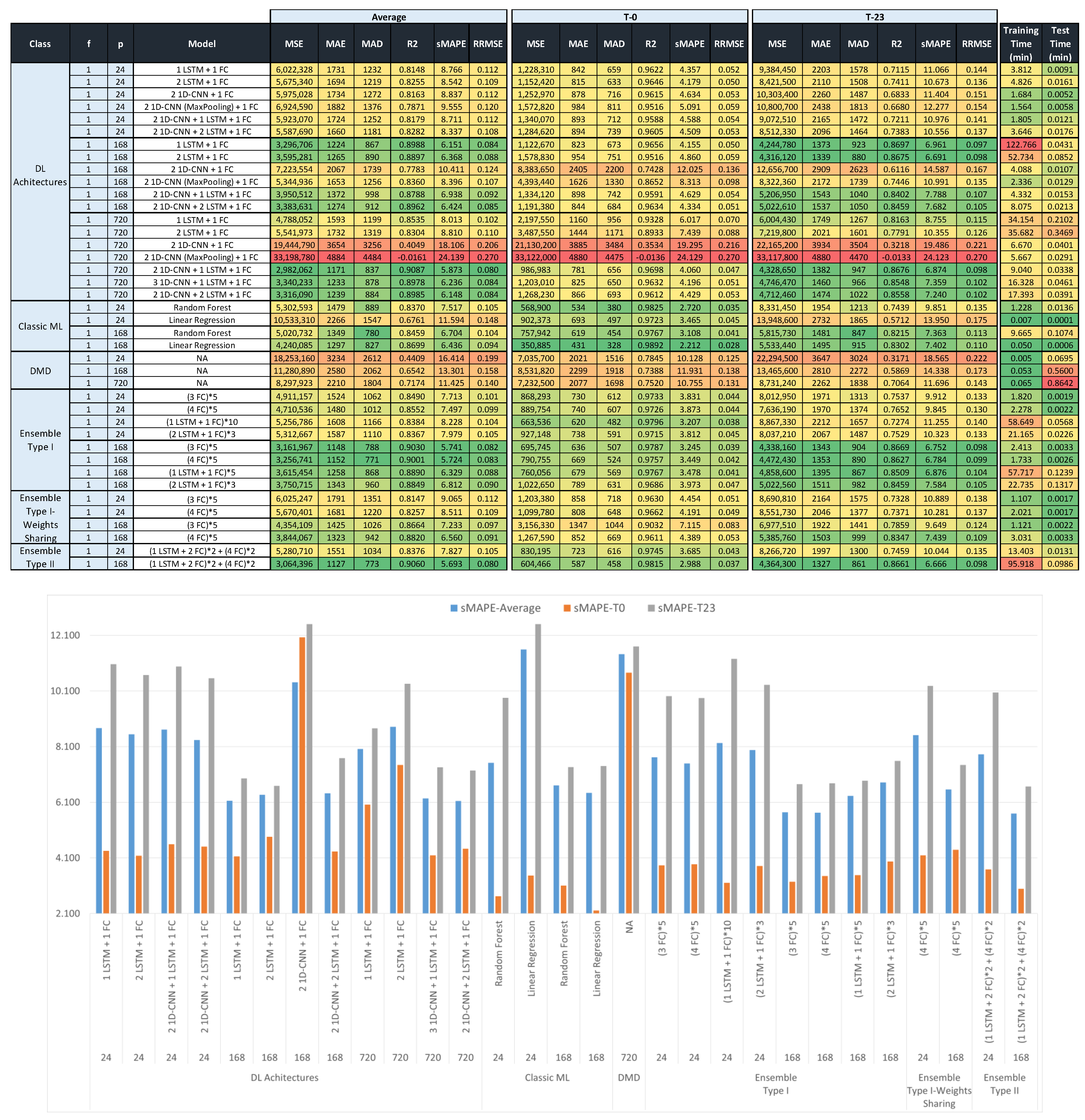 Applsci 11 05708 g008 Applsci 11 05708 g008
