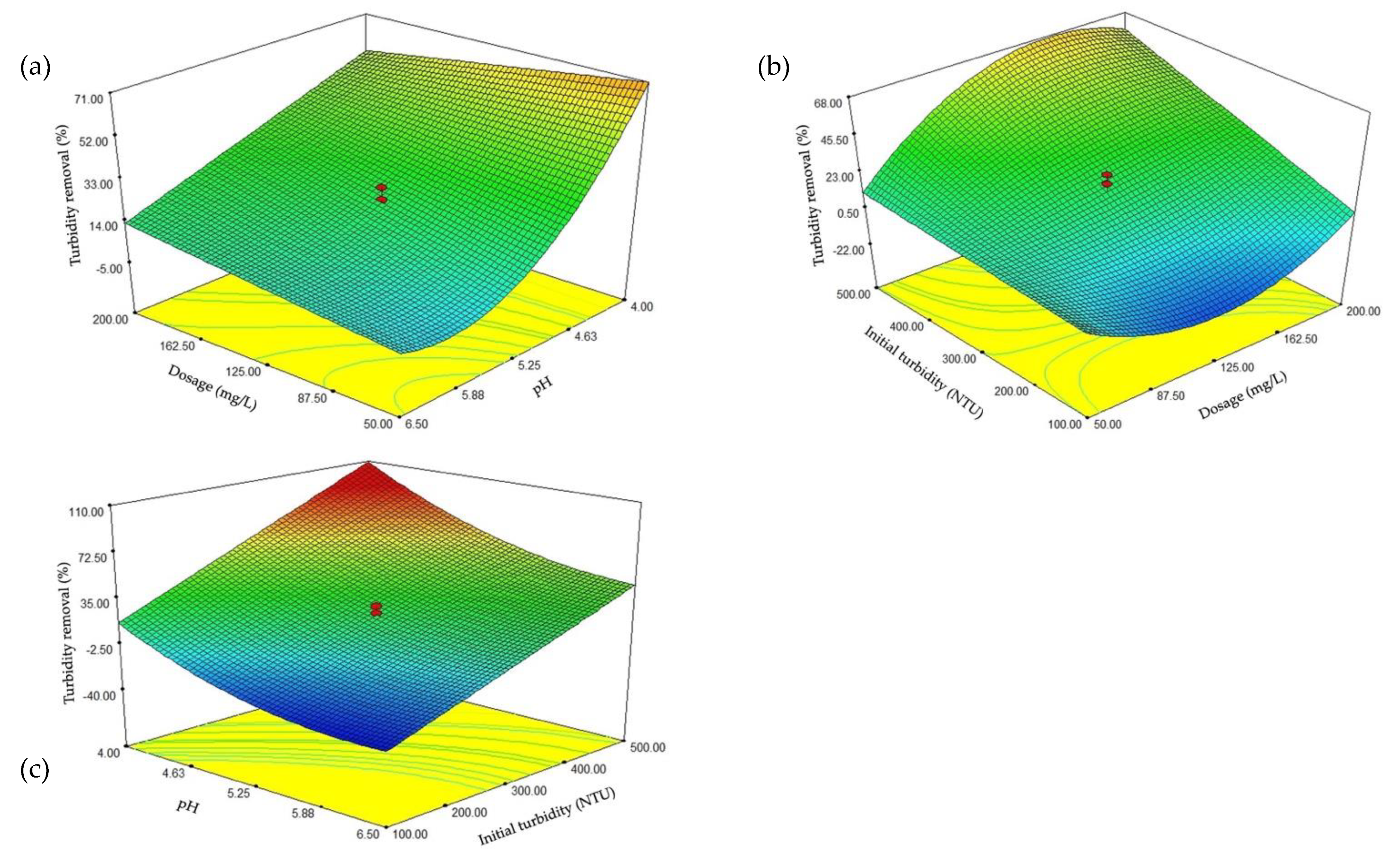 Applsci 11 05715 g004