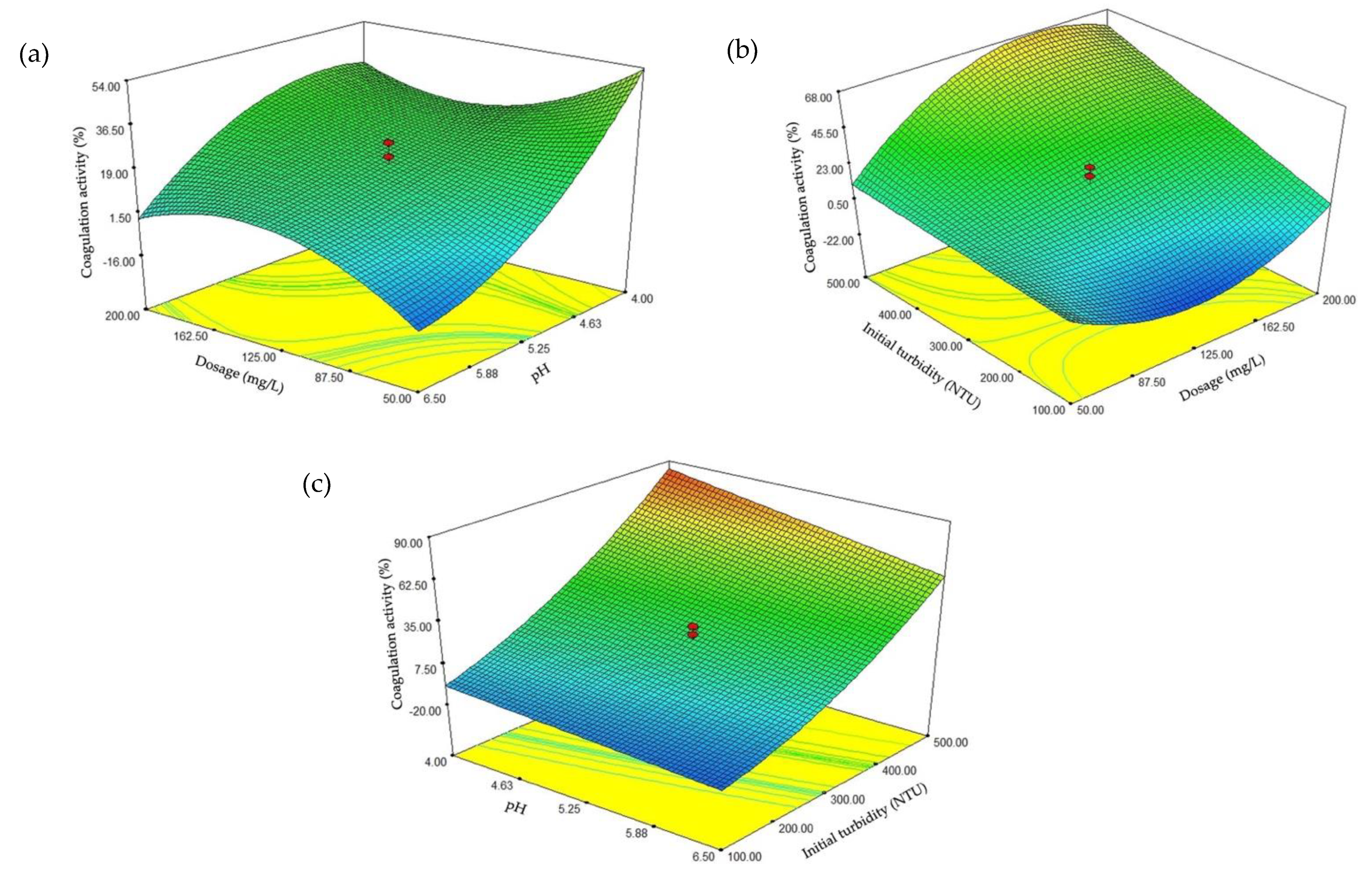 Applsci 11 05715 g005