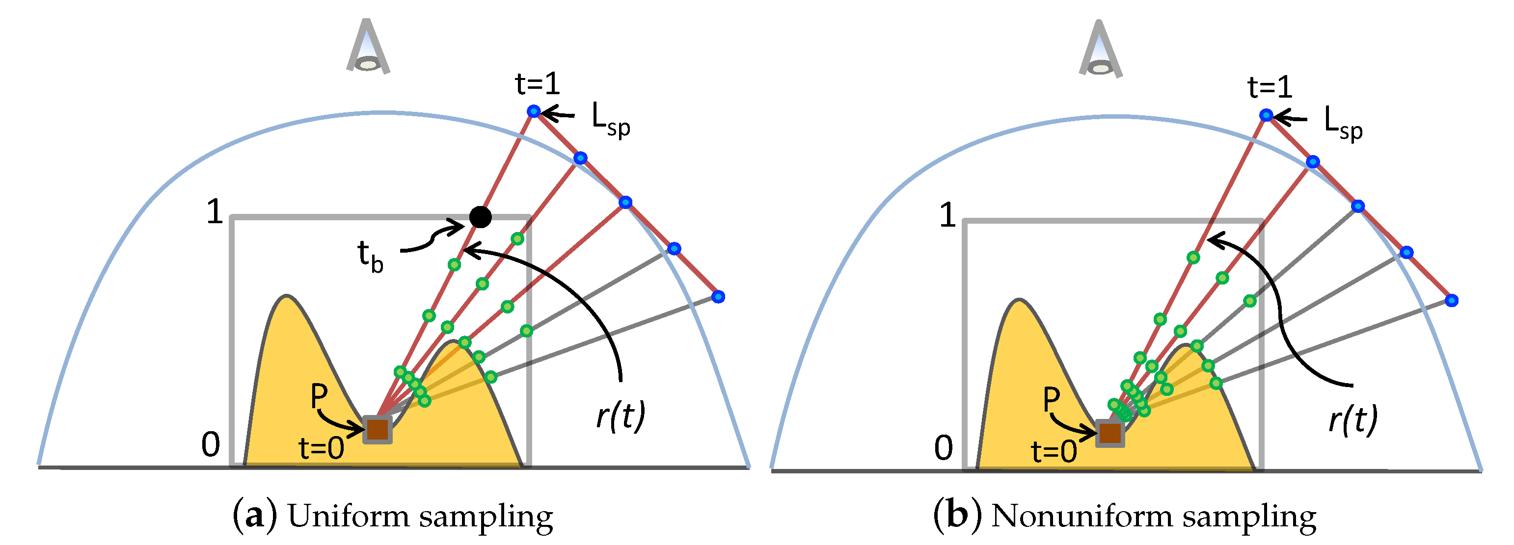 Approximate Image-Space Multidirectional Occlusion Shading Model for ...