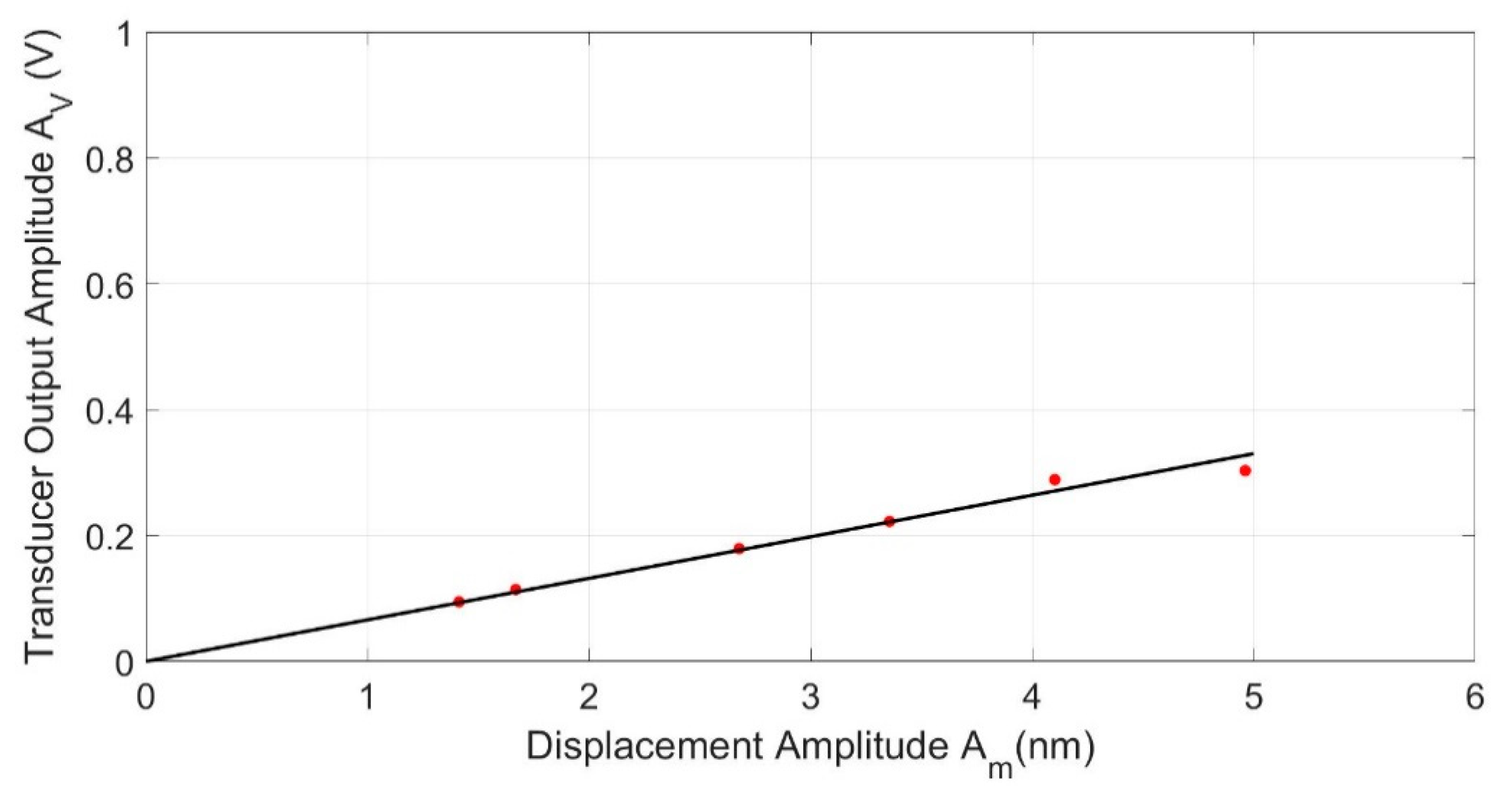 Applsci 11 05720 g007