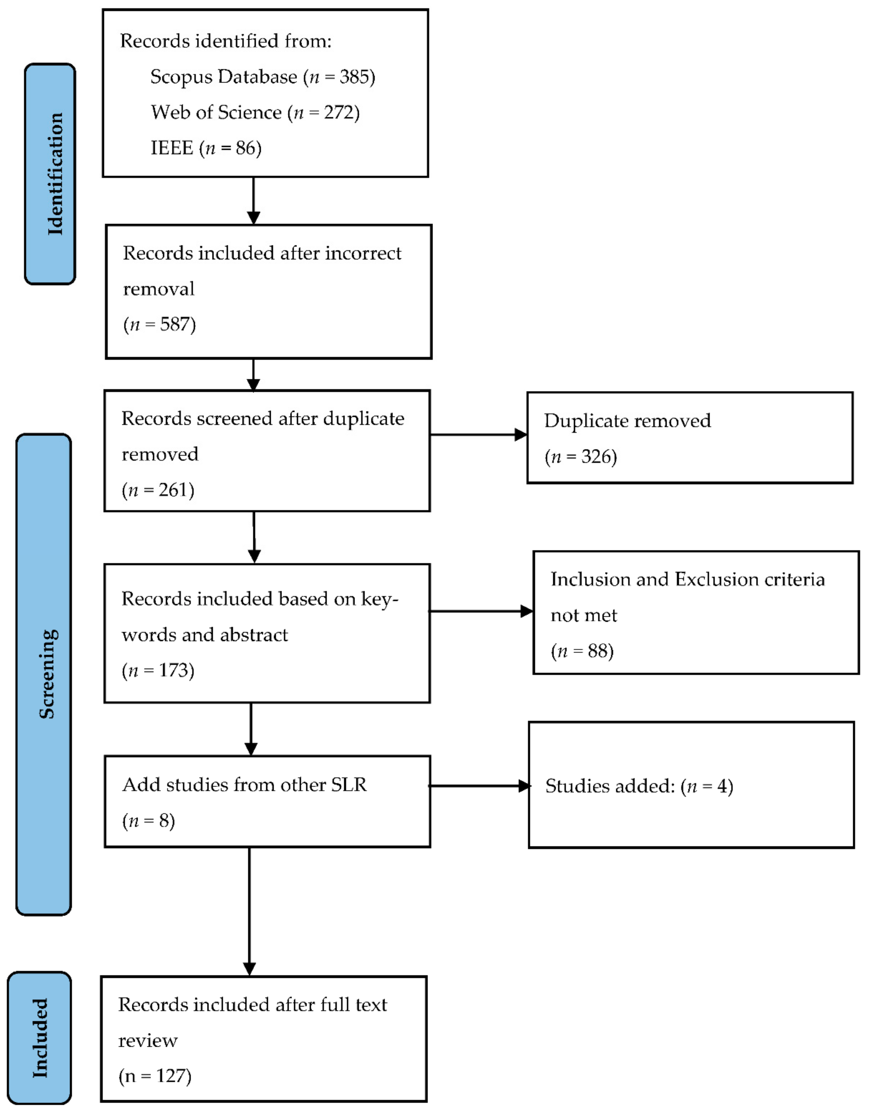 Applsci 11 05725 g001 Applsci 11 05725 g001