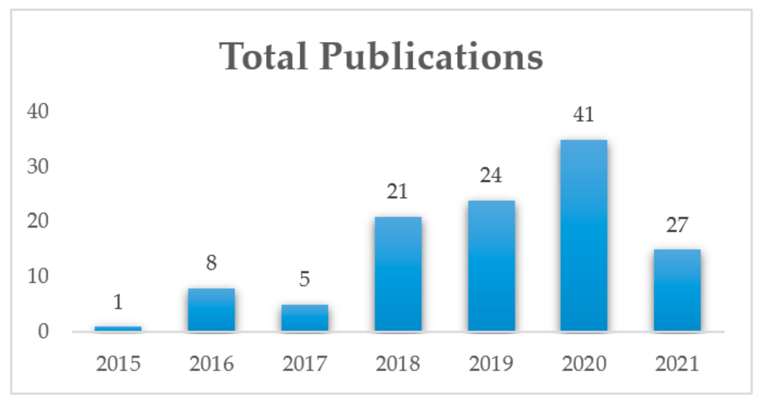 Applsci 11 05725 g002 Applsci 11 05725 g002