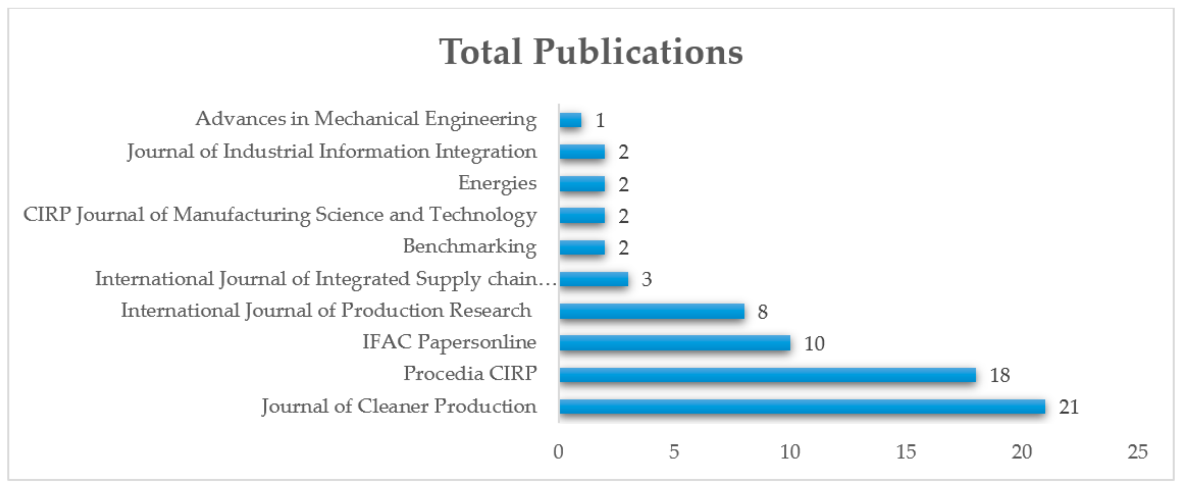 Applsci 11 05725 g003 Applsci 11 05725 g003