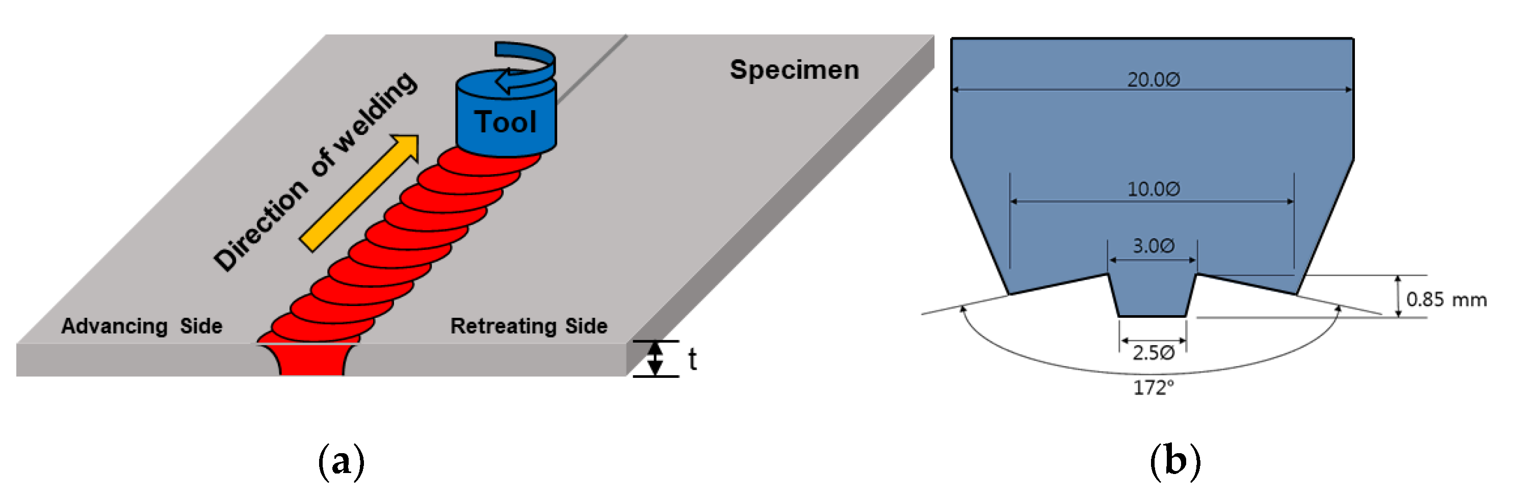 Applsci 11 05728 g001 Applsci 11 05728 g001
