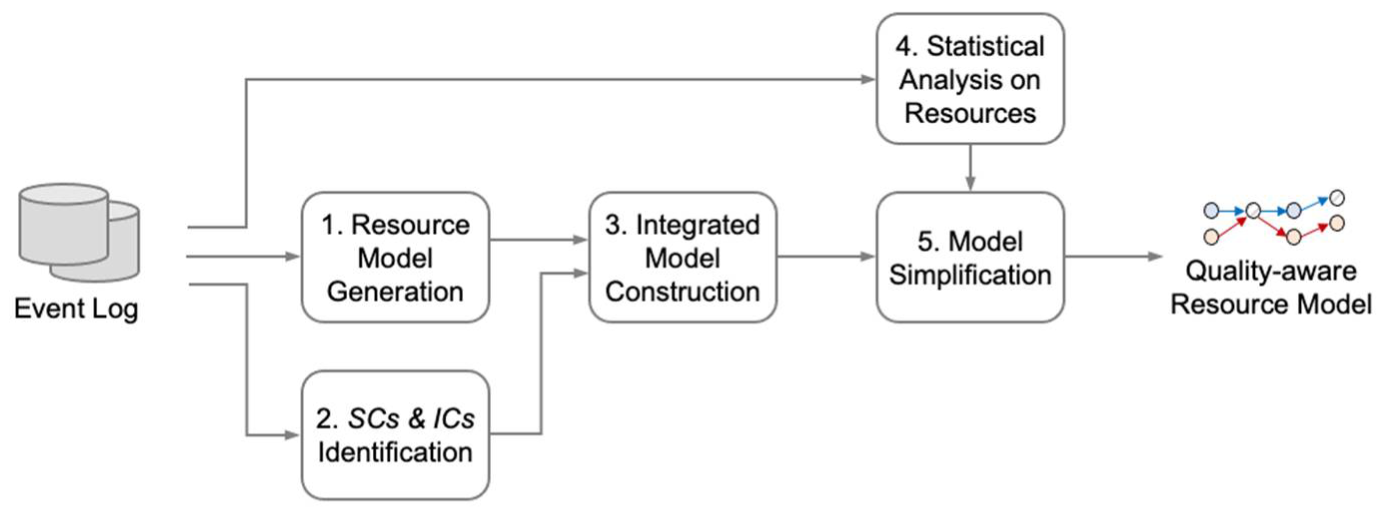 Applsci 11 05730 g001 550