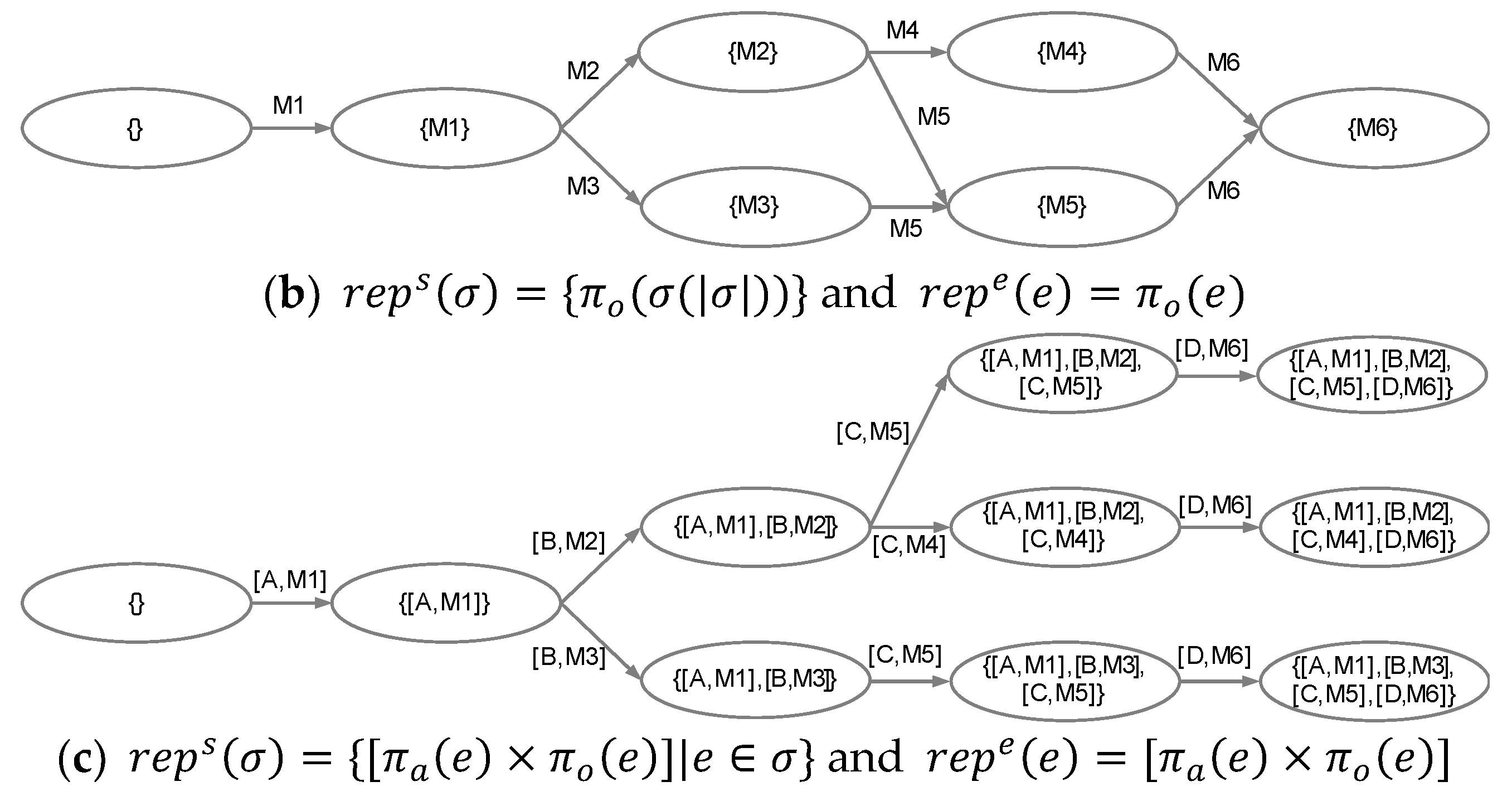 Applsci 11 05730 g002b 550