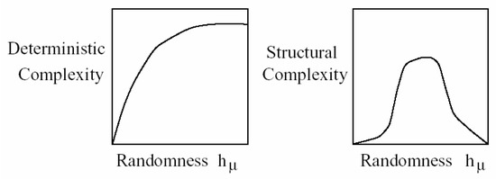 Applied Sciences Free Full Text Complex Systems Emergence And Multiscale Analysis A Tutorial And Brief Survey Html